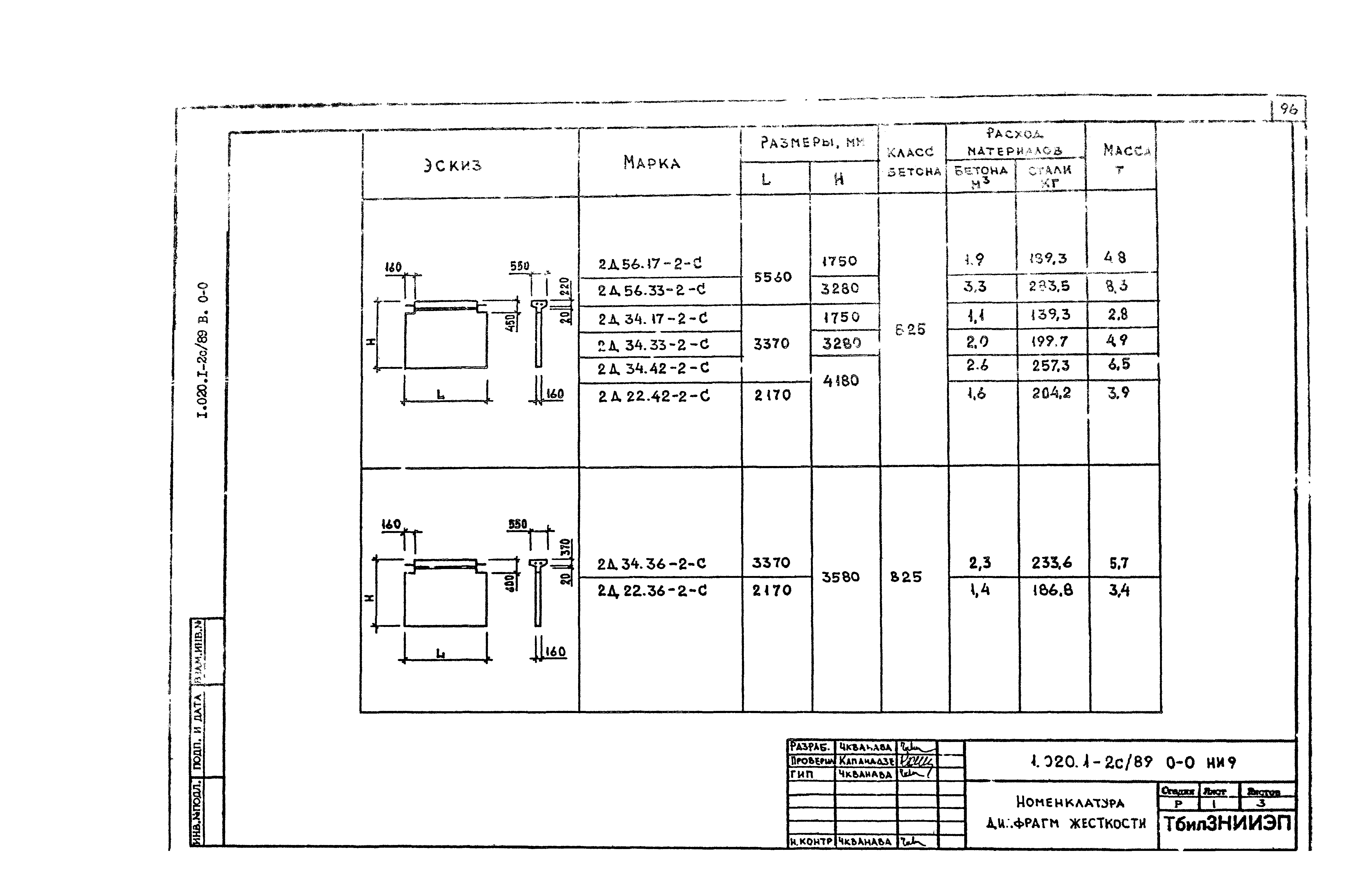 Серия 1.020.1-2с/89