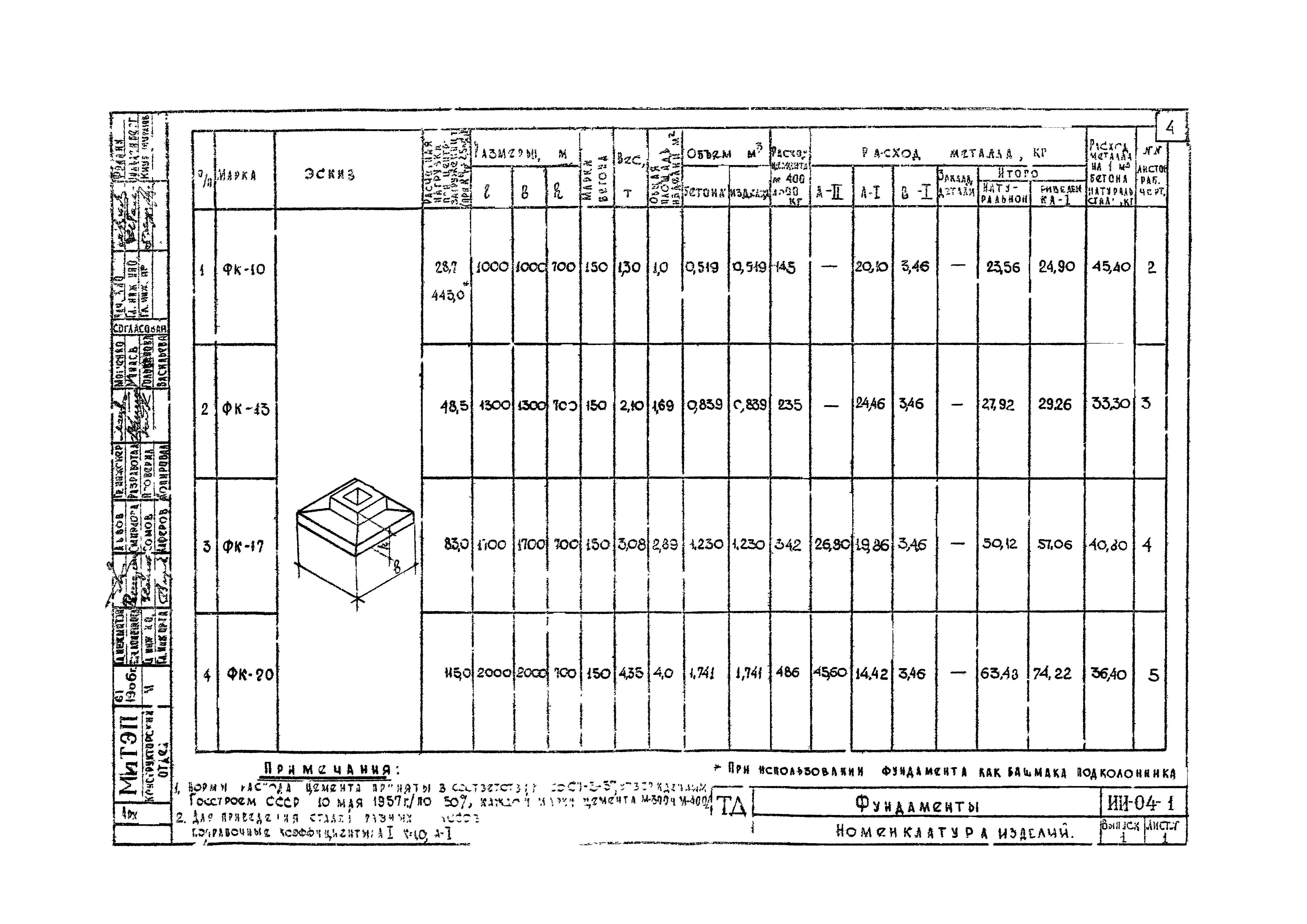 Серия ИИ-04-1