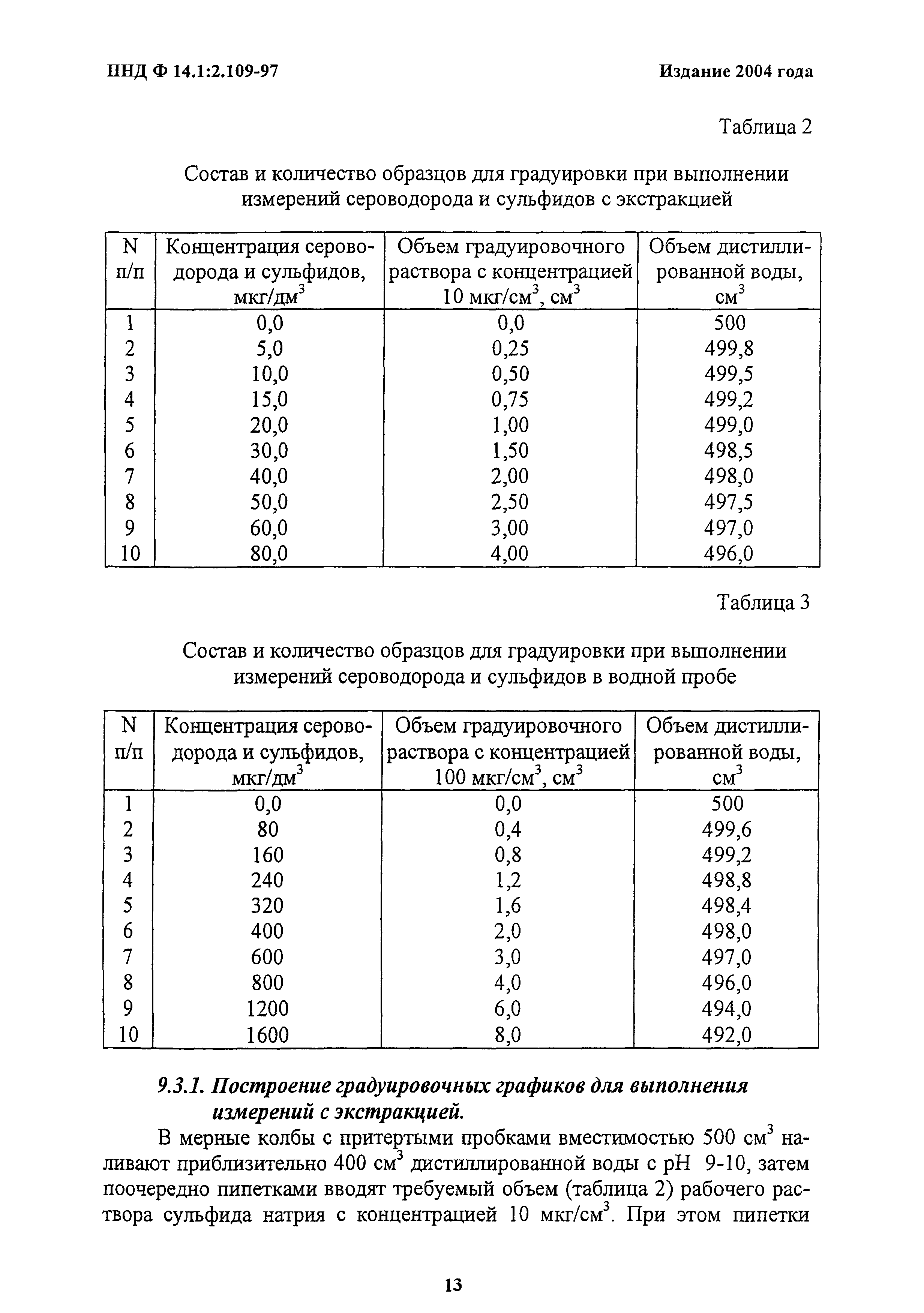 ПНД Ф 14.1:2.109-97