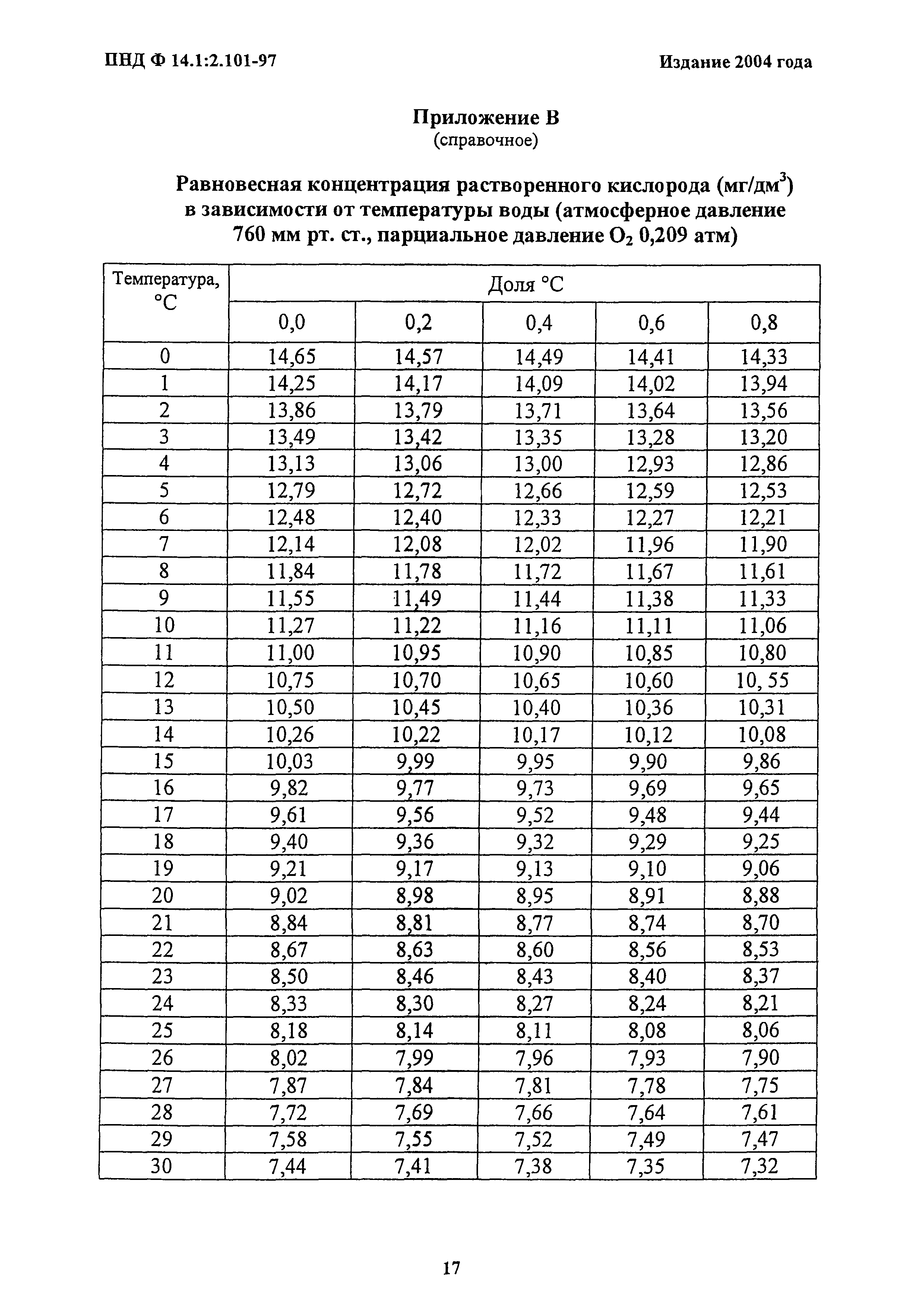 ПНД Ф 14.1:2.101-97