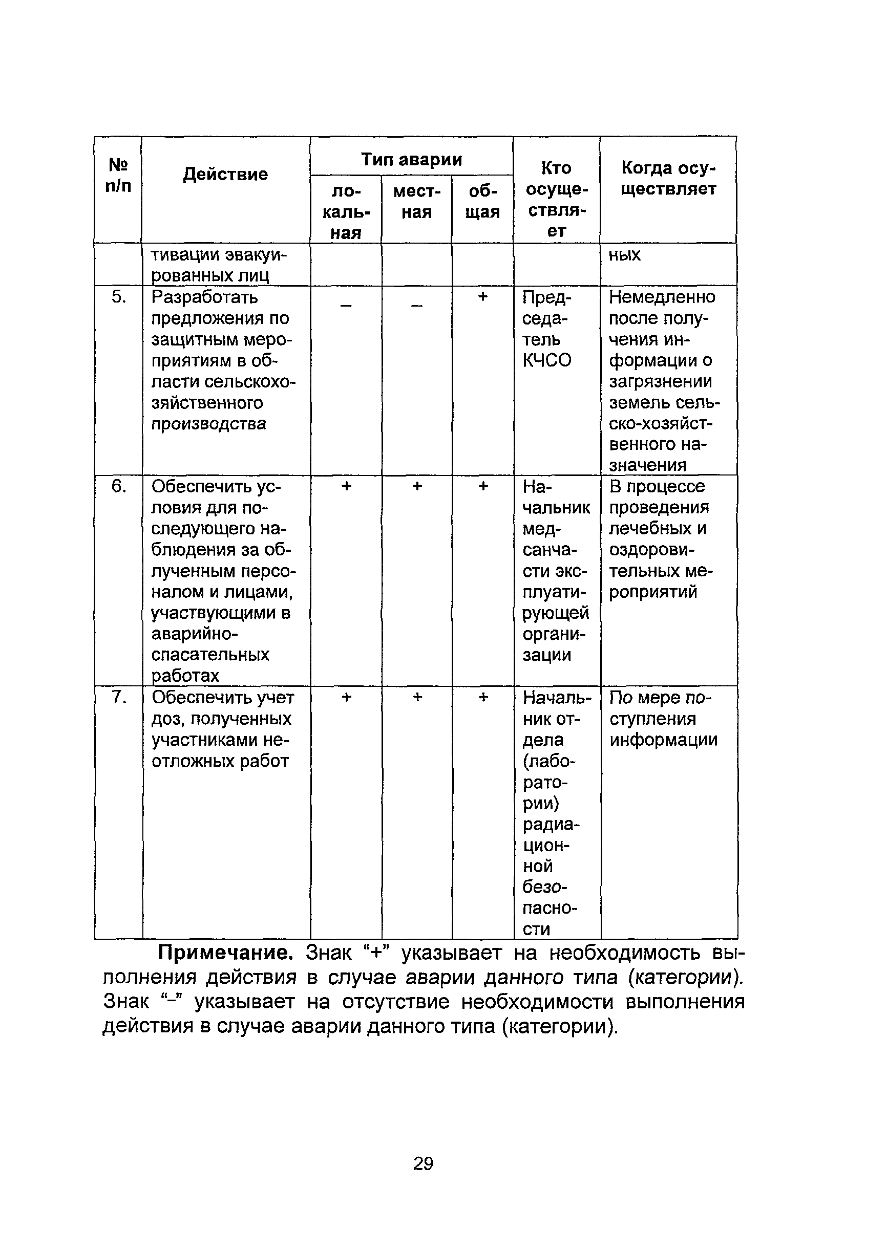 НП 075-06