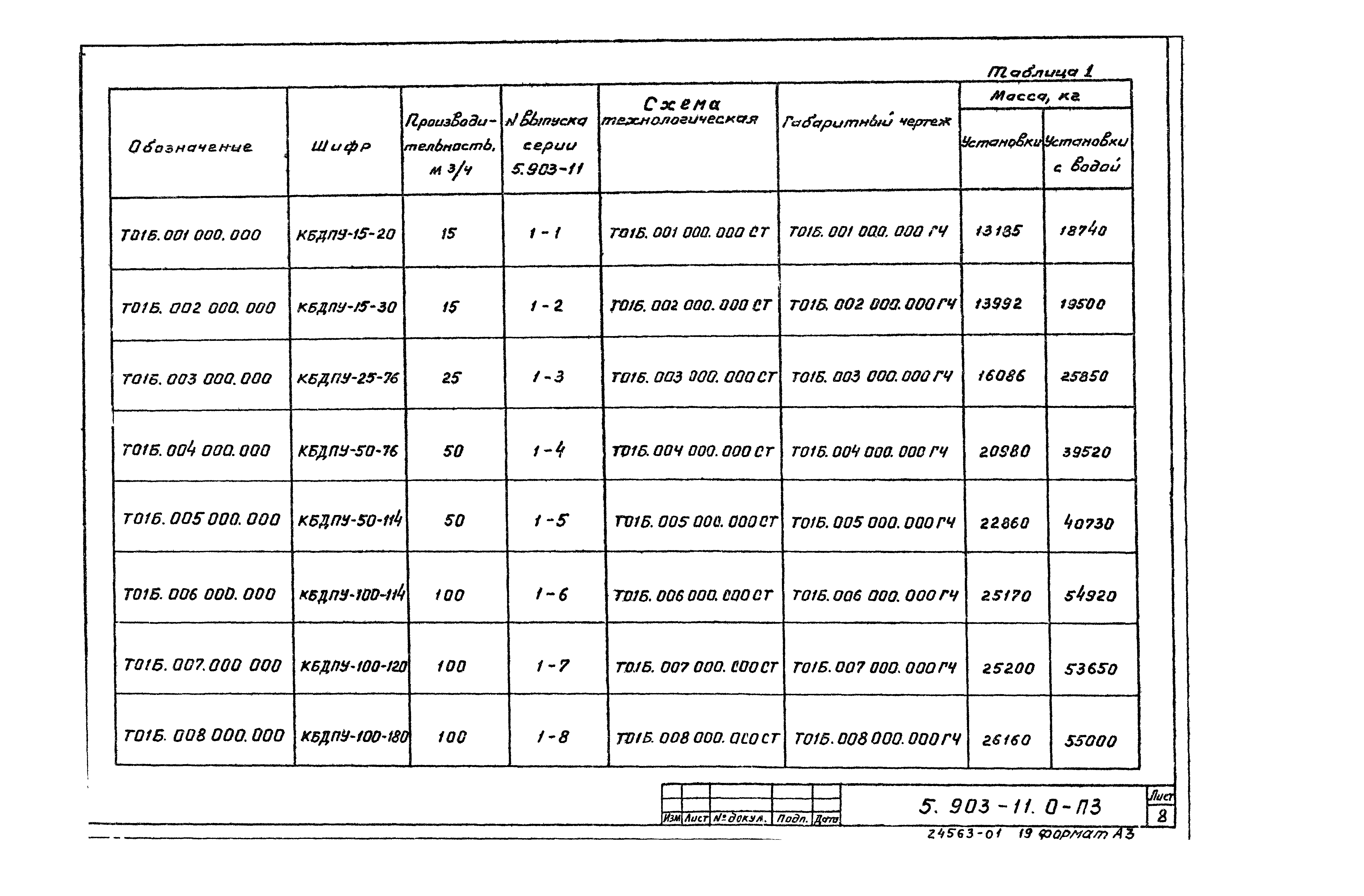 Серия 5.903-11