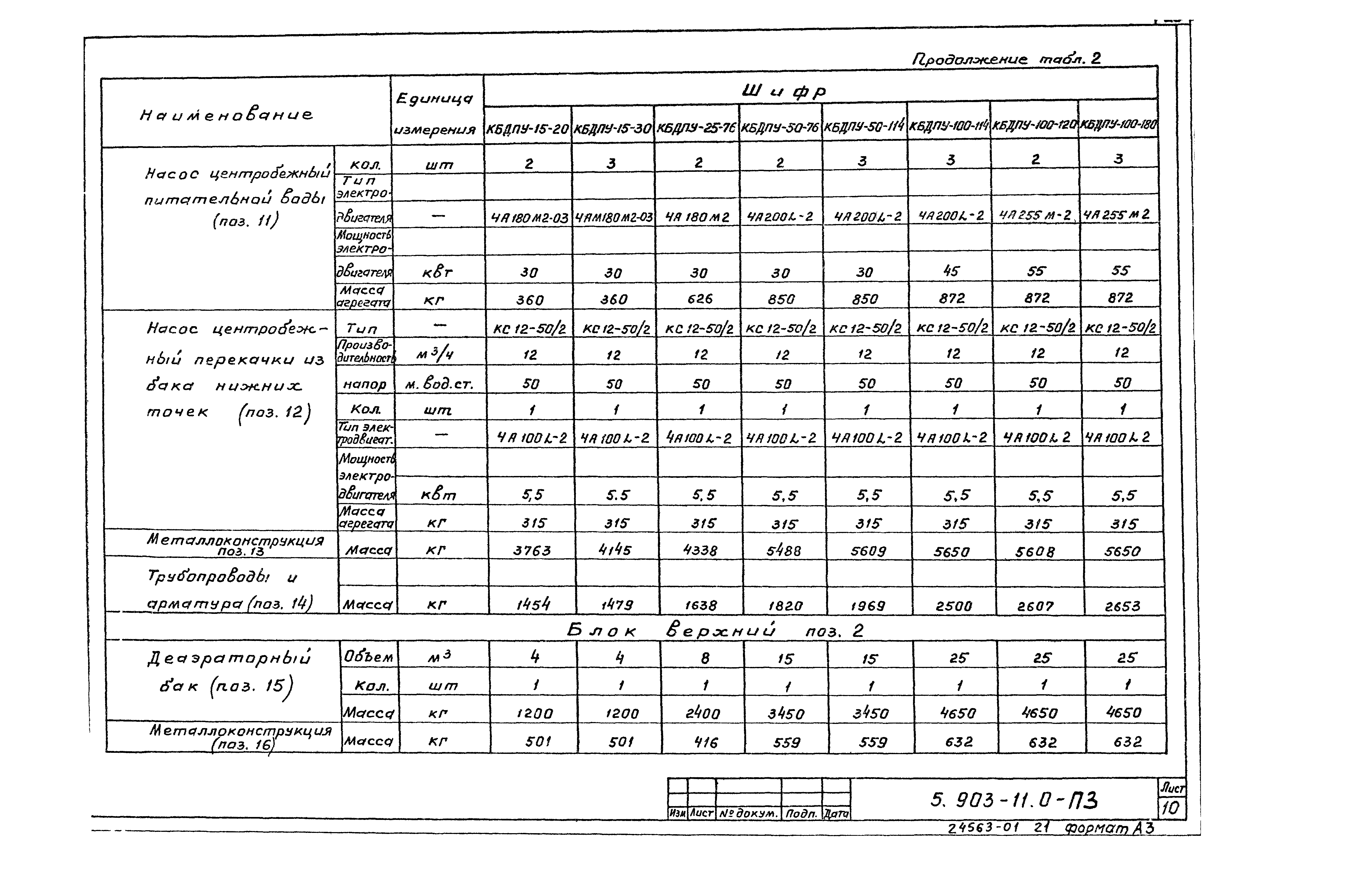 Серия 5.903-11