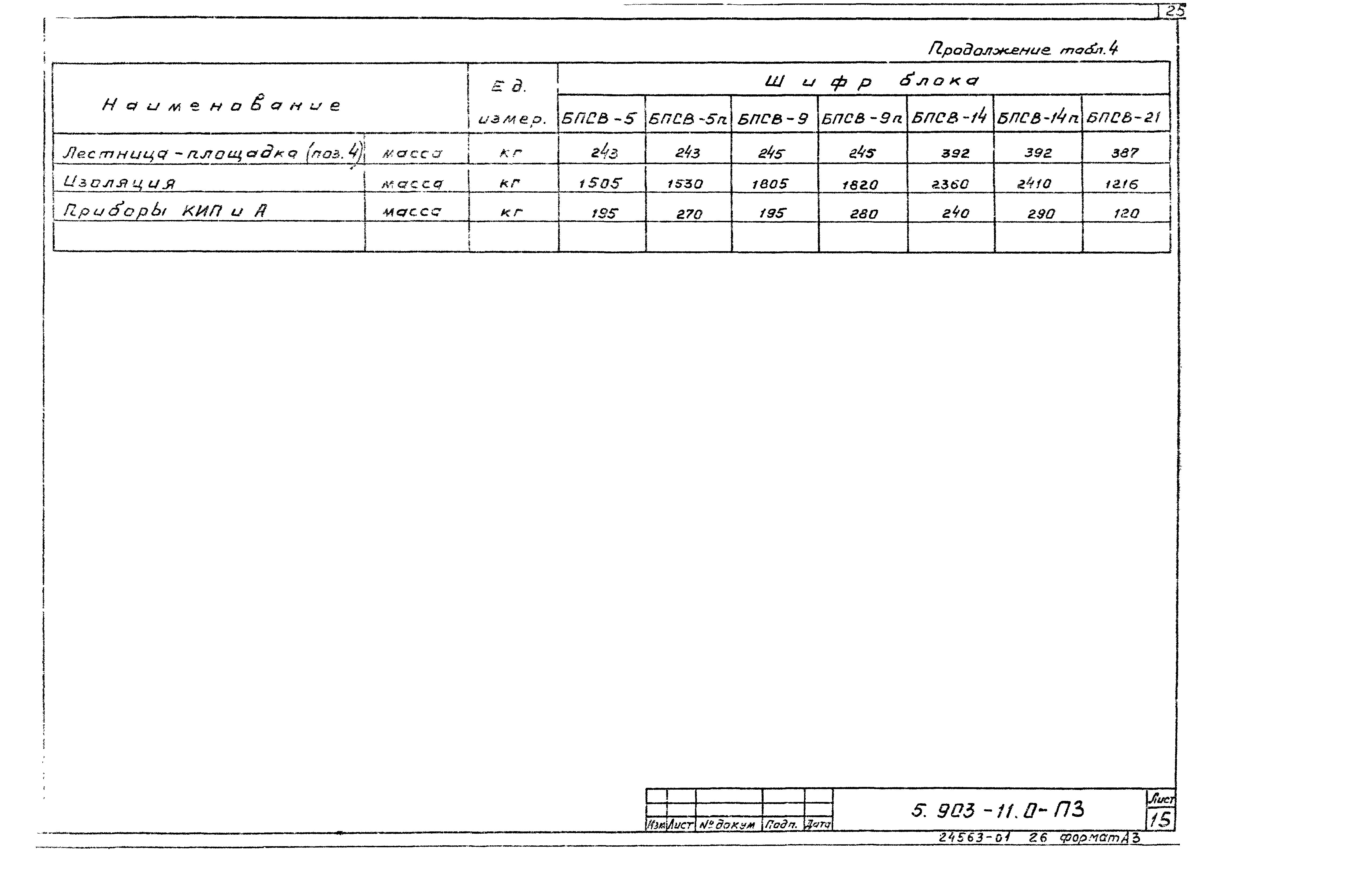 Серия 5.903-11