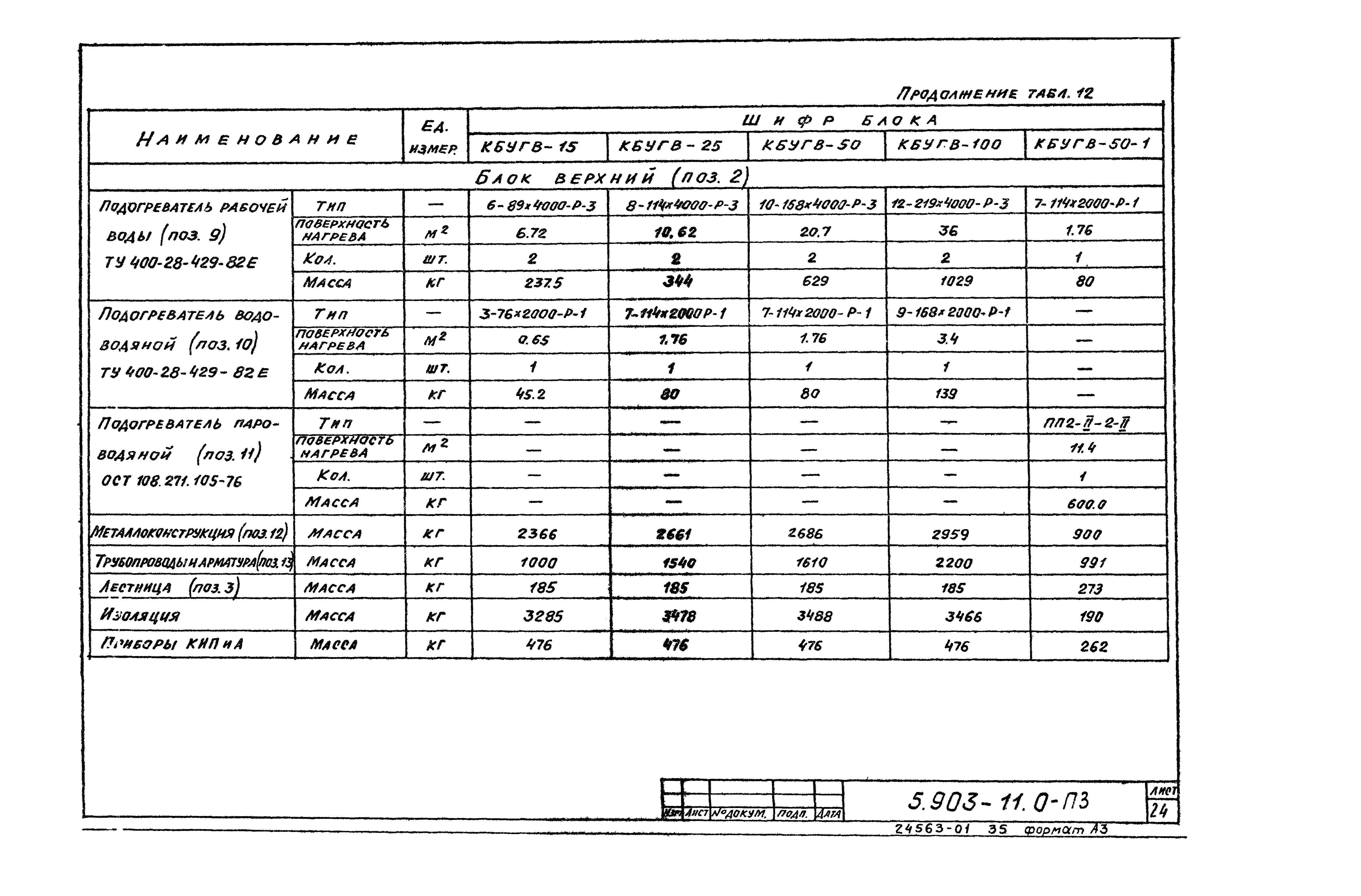 Серия 5.903-11