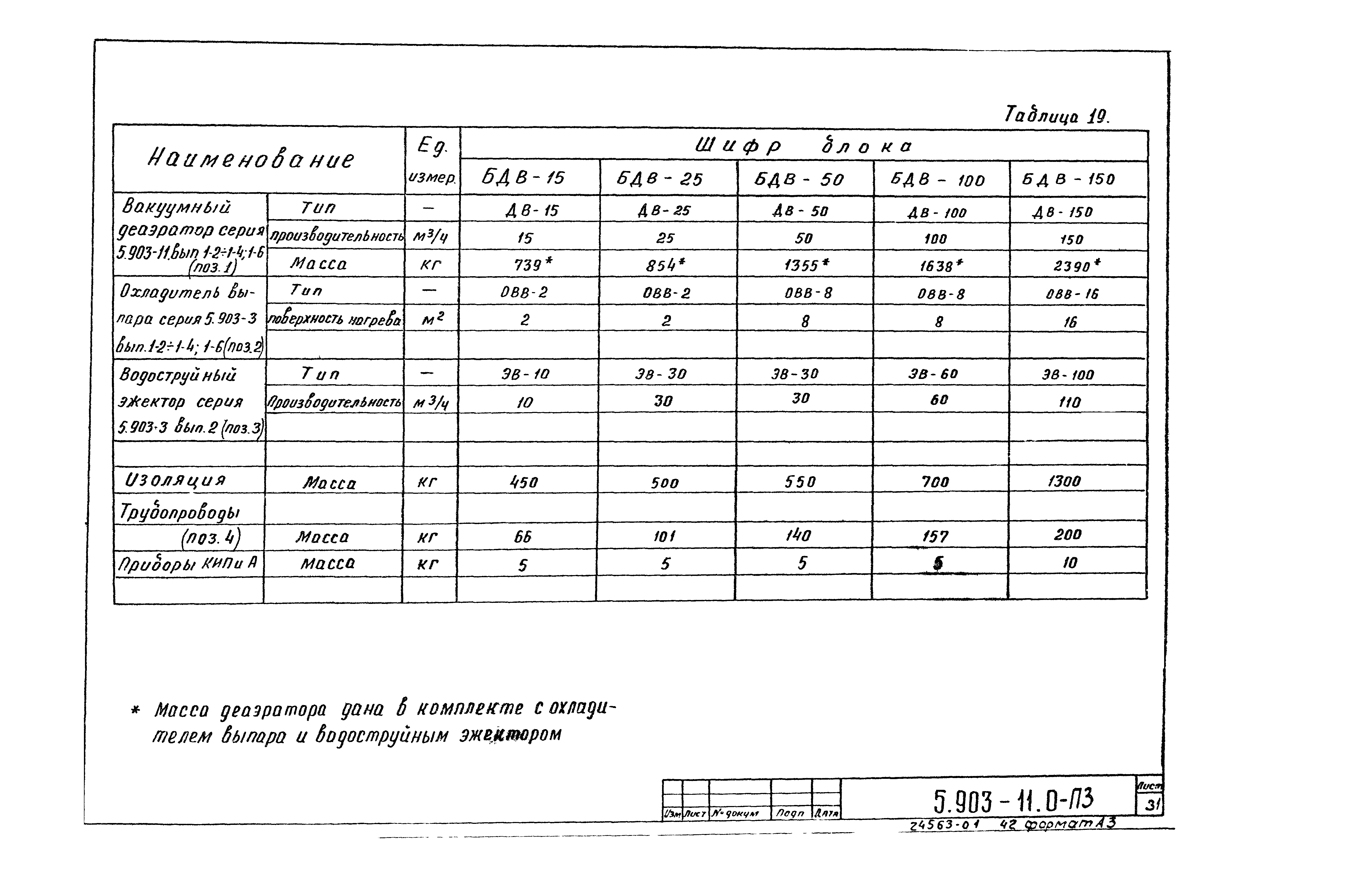 Серия 5.903-11