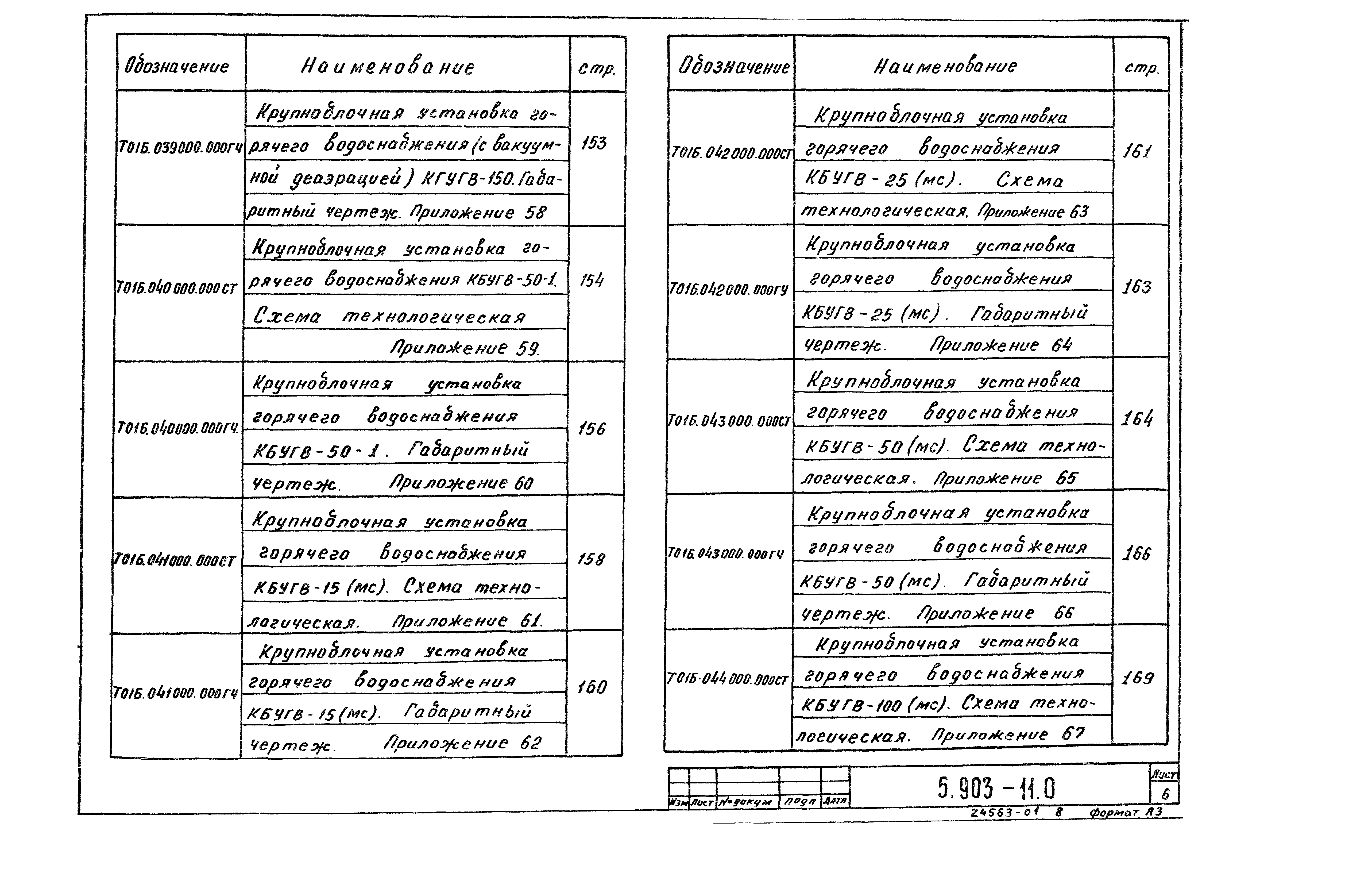 Серия 5.903-11