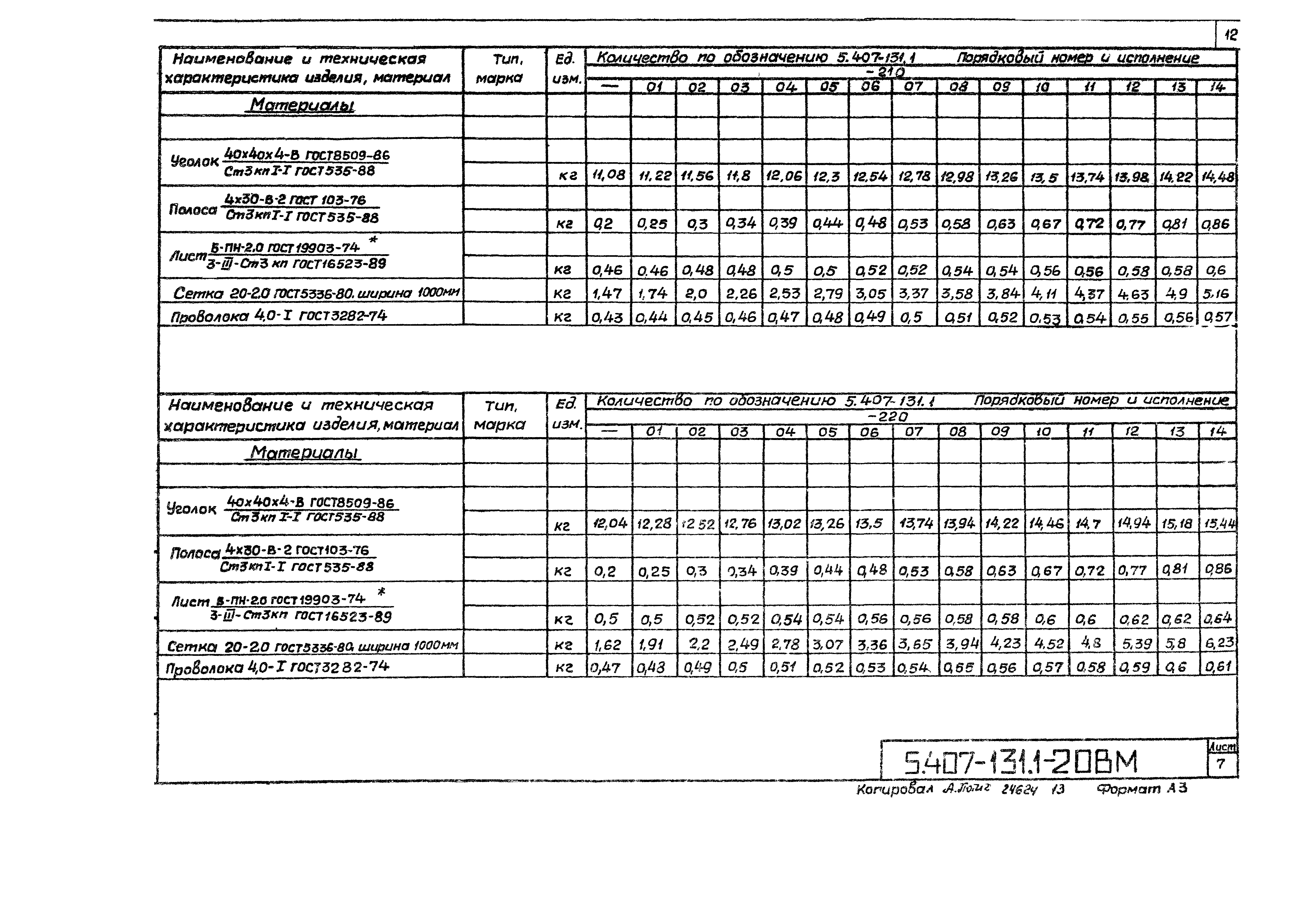 Серия 5.407-131