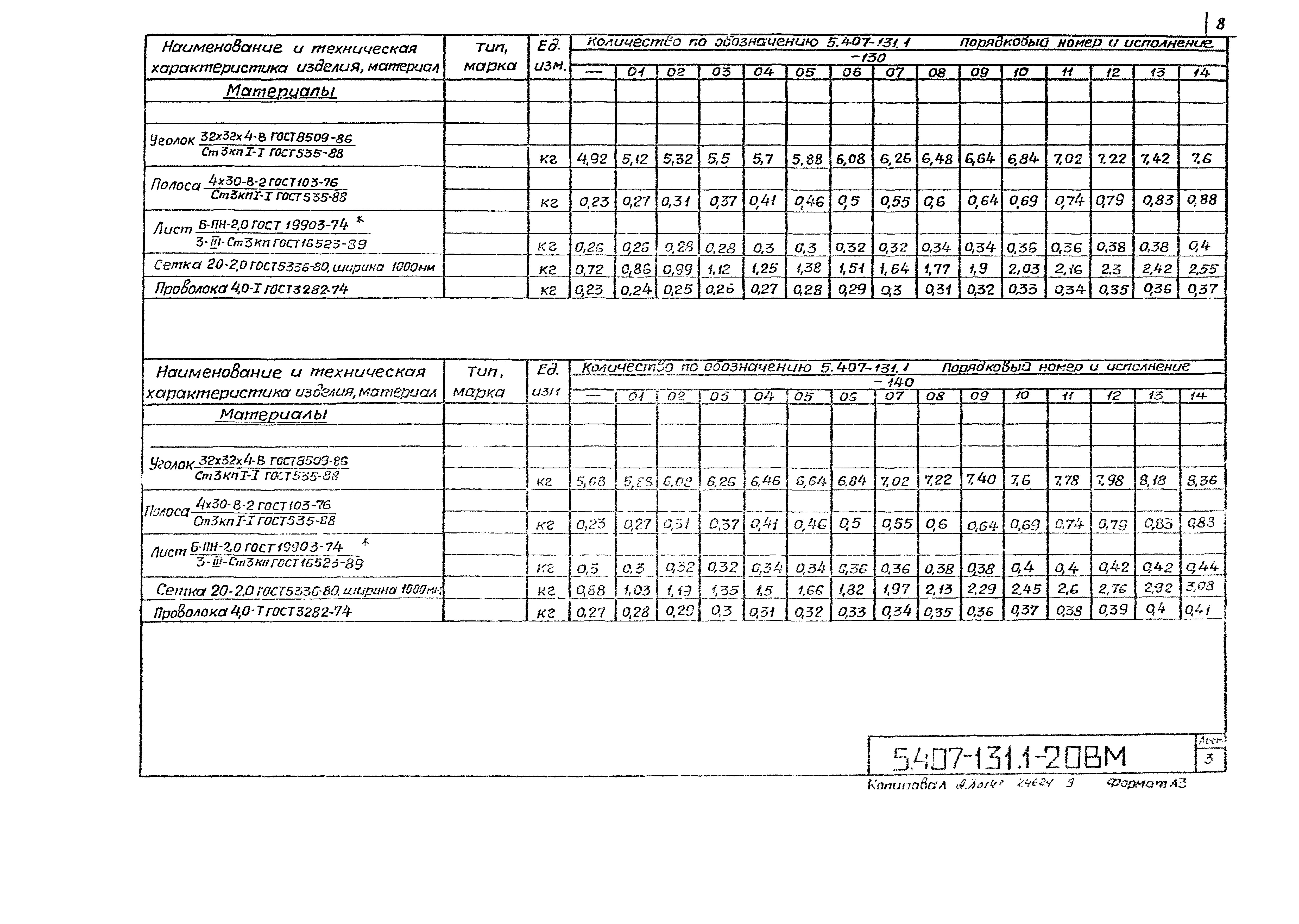 Серия 5.407-131