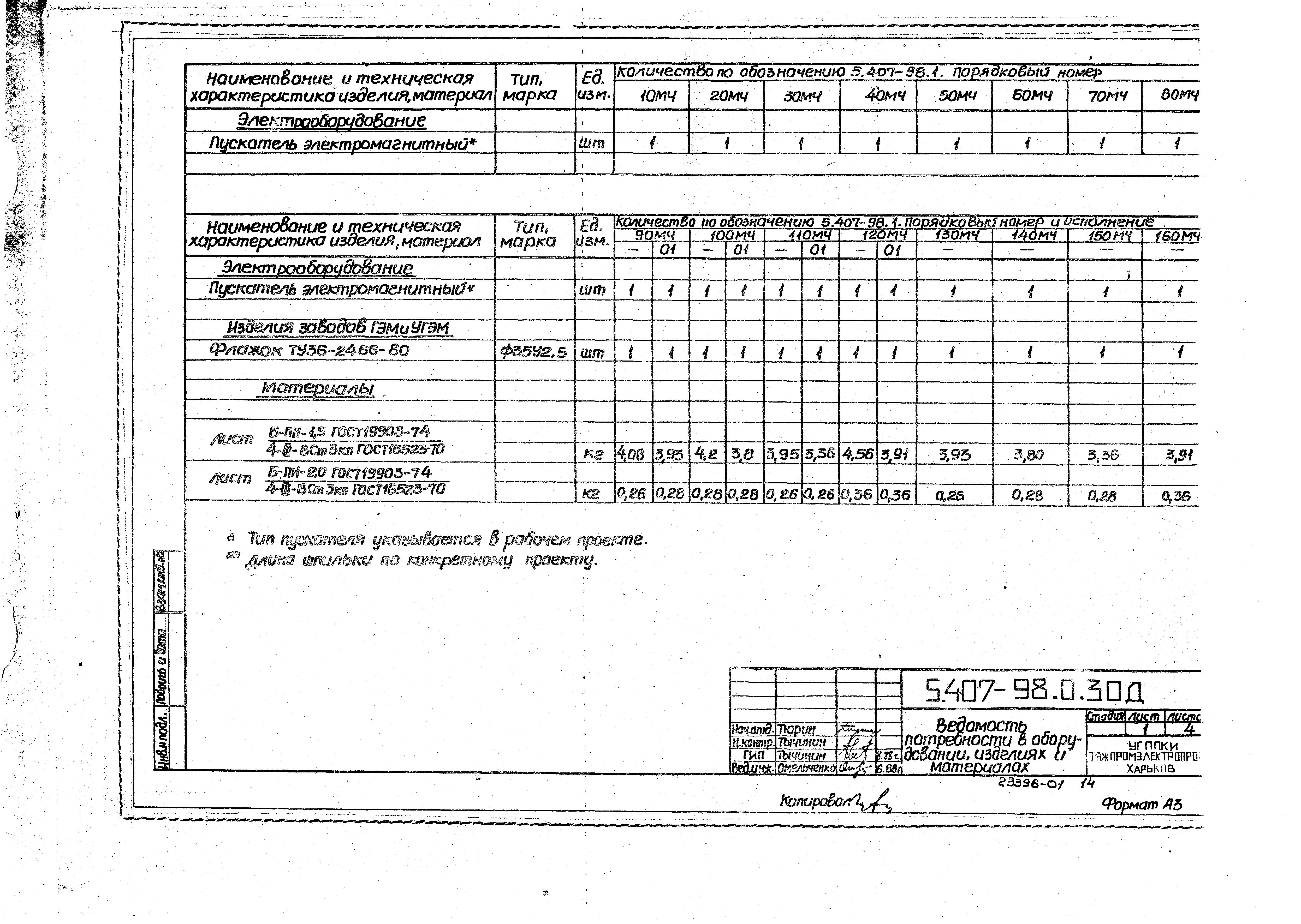 Серия 5.407-98