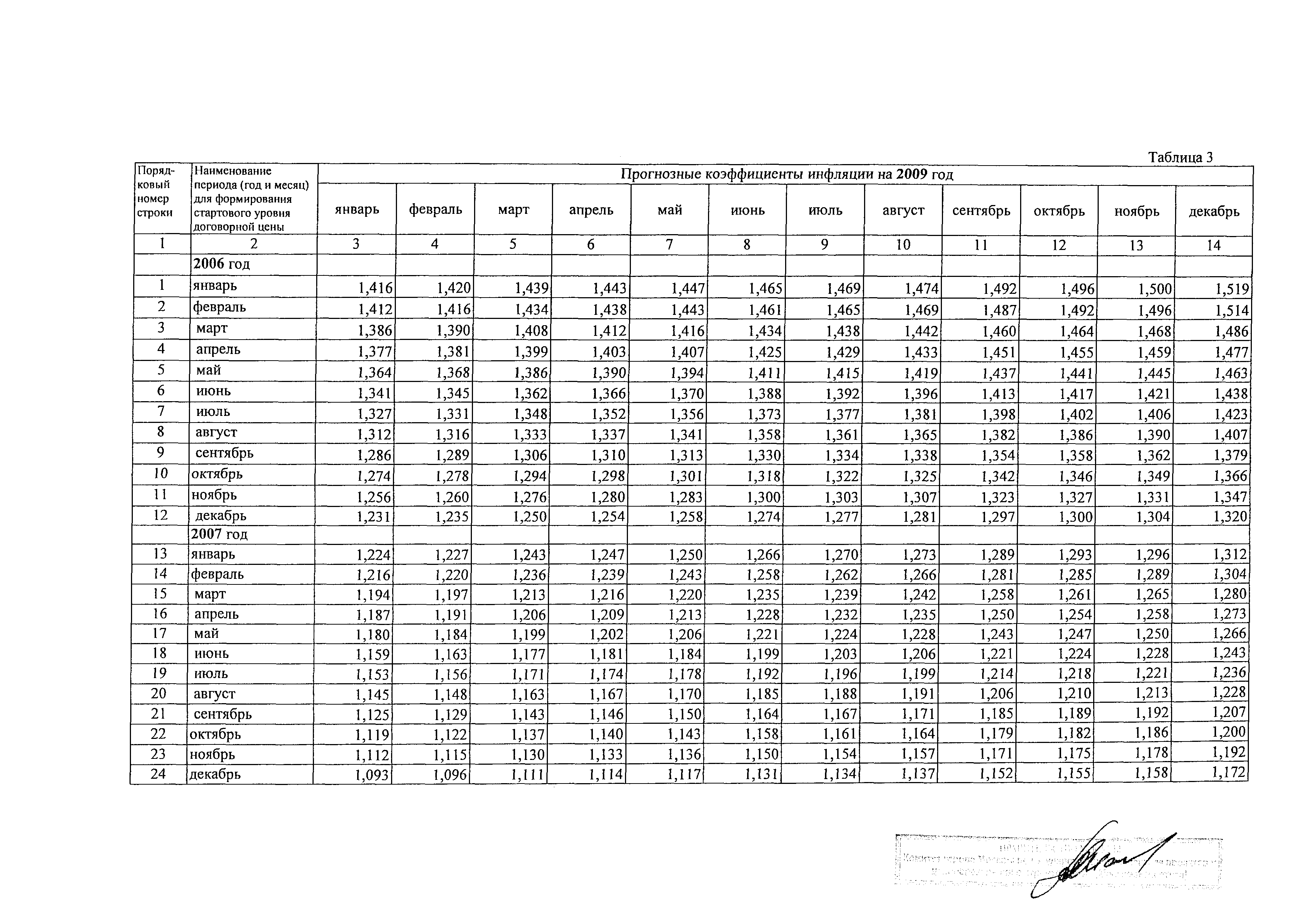 Протокол МС-3-07