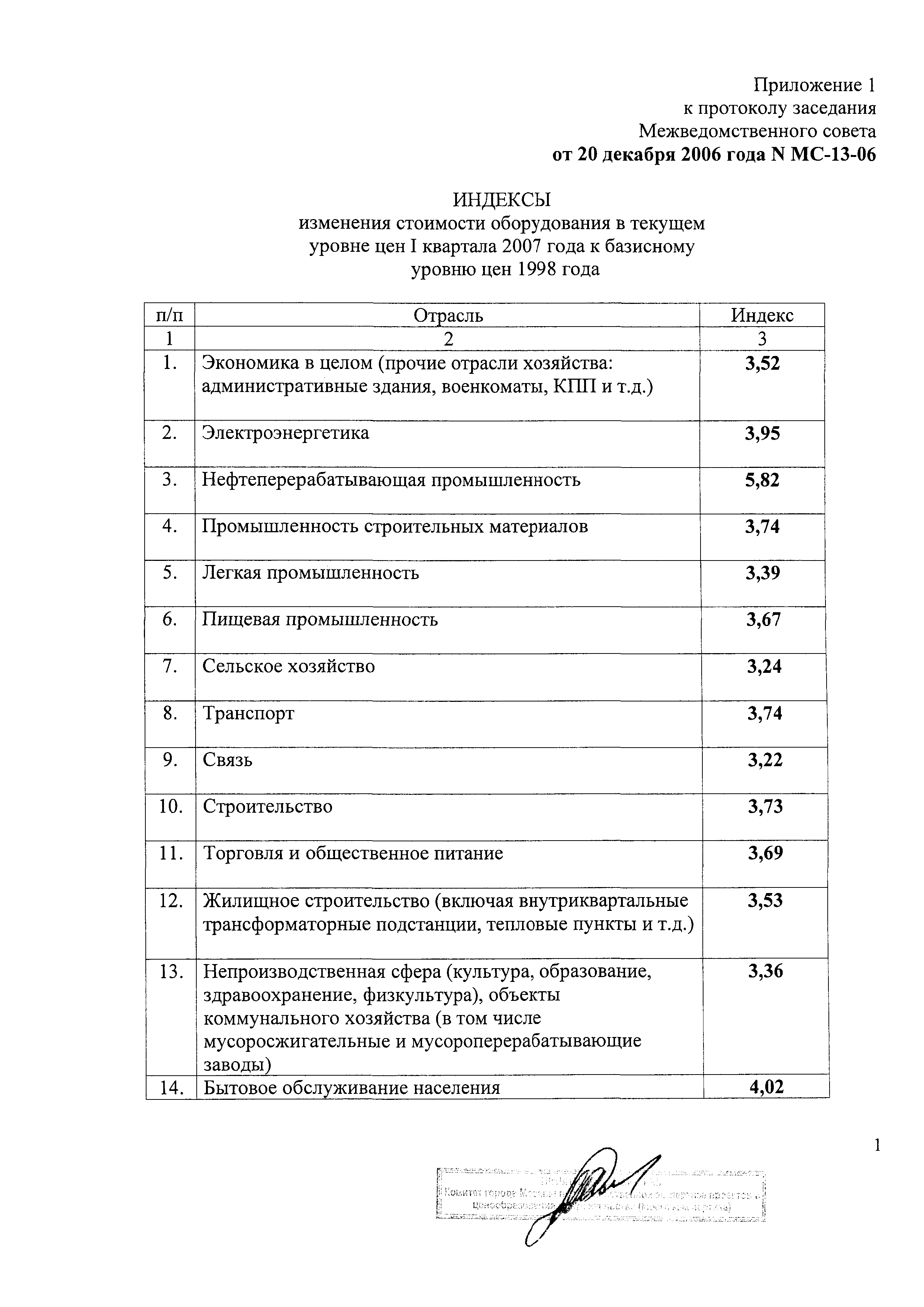 Протокол МС-13-06