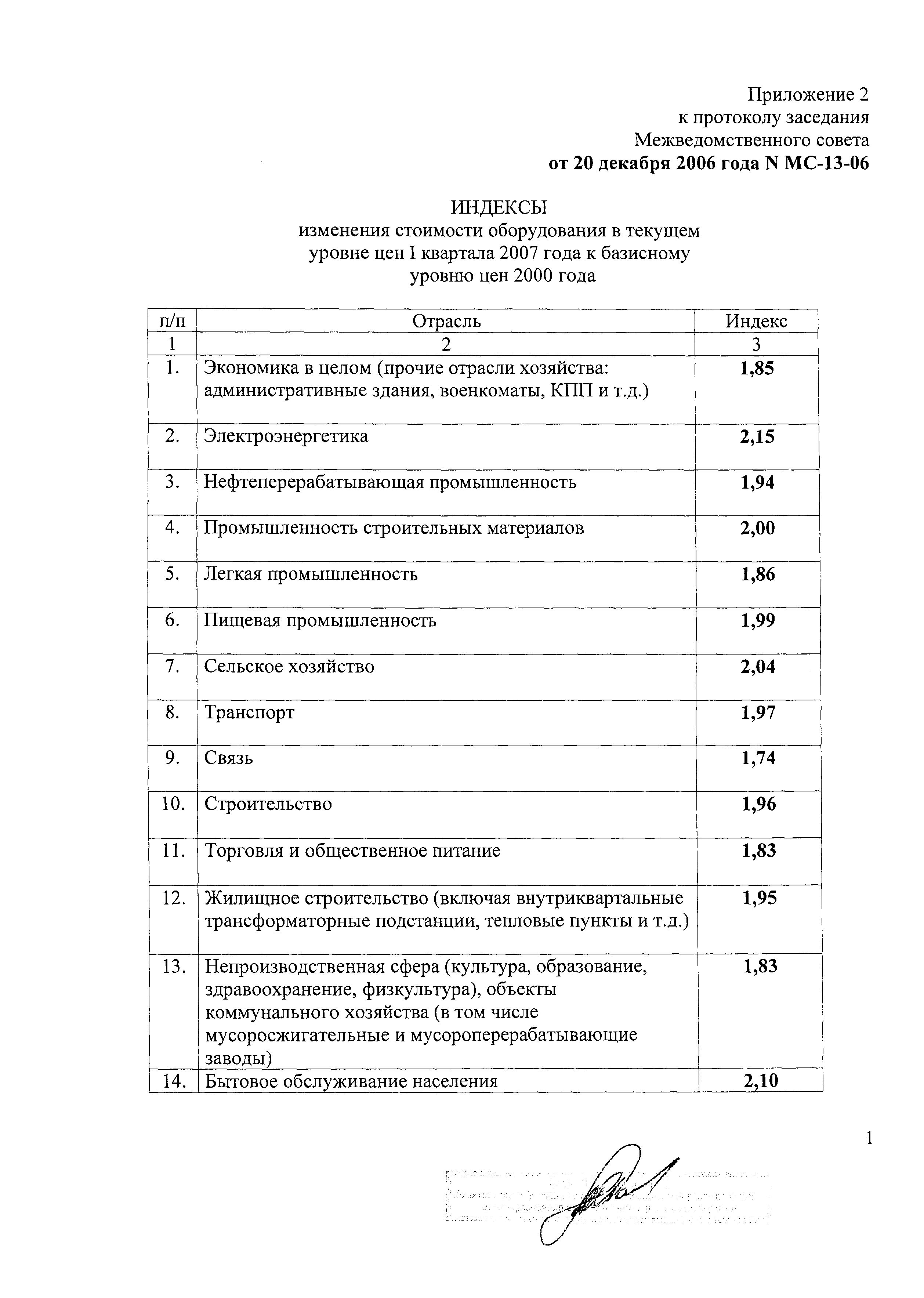 Протокол МС-13-06