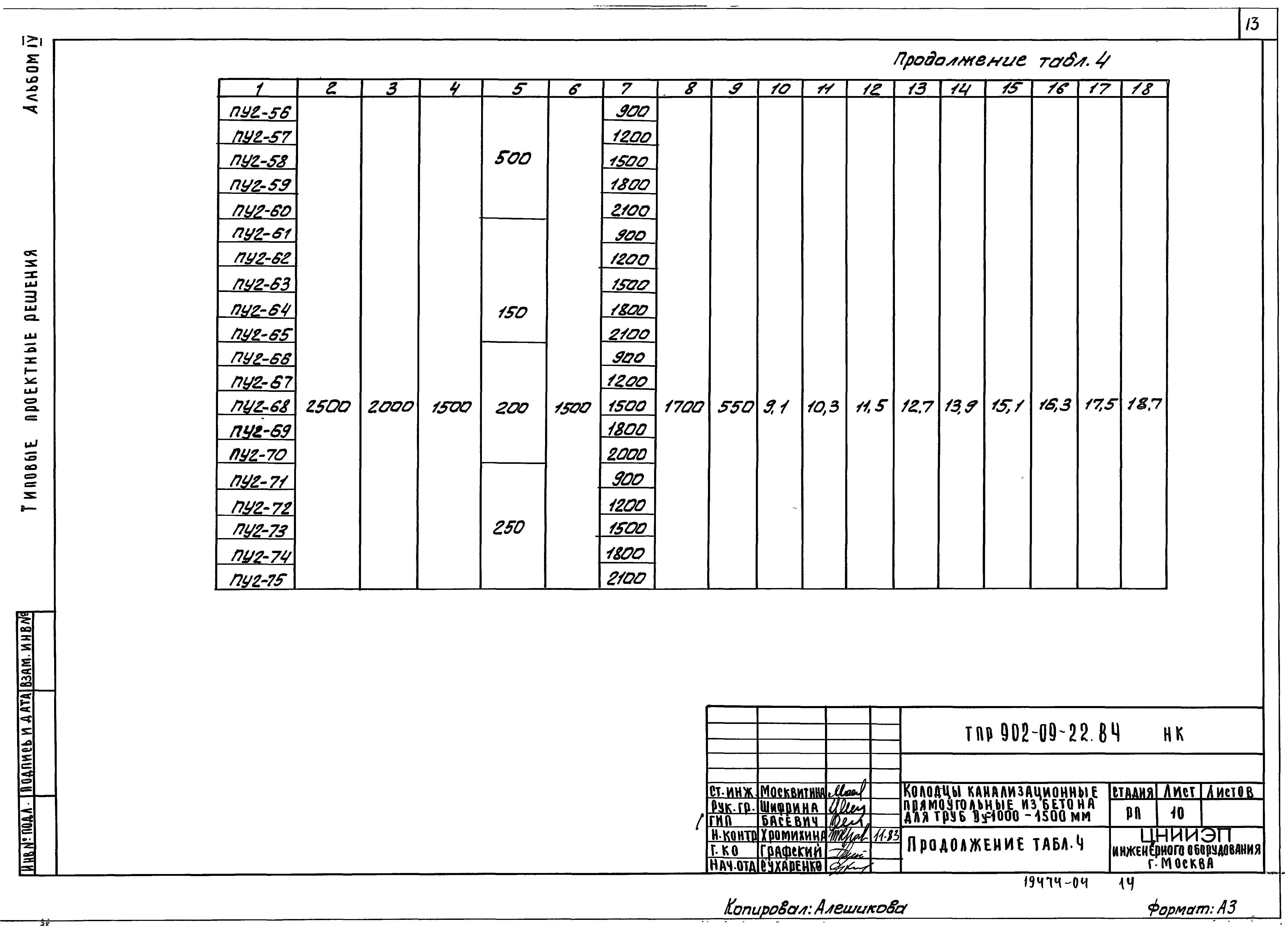 Типовые проектные решения 902-09-22.84