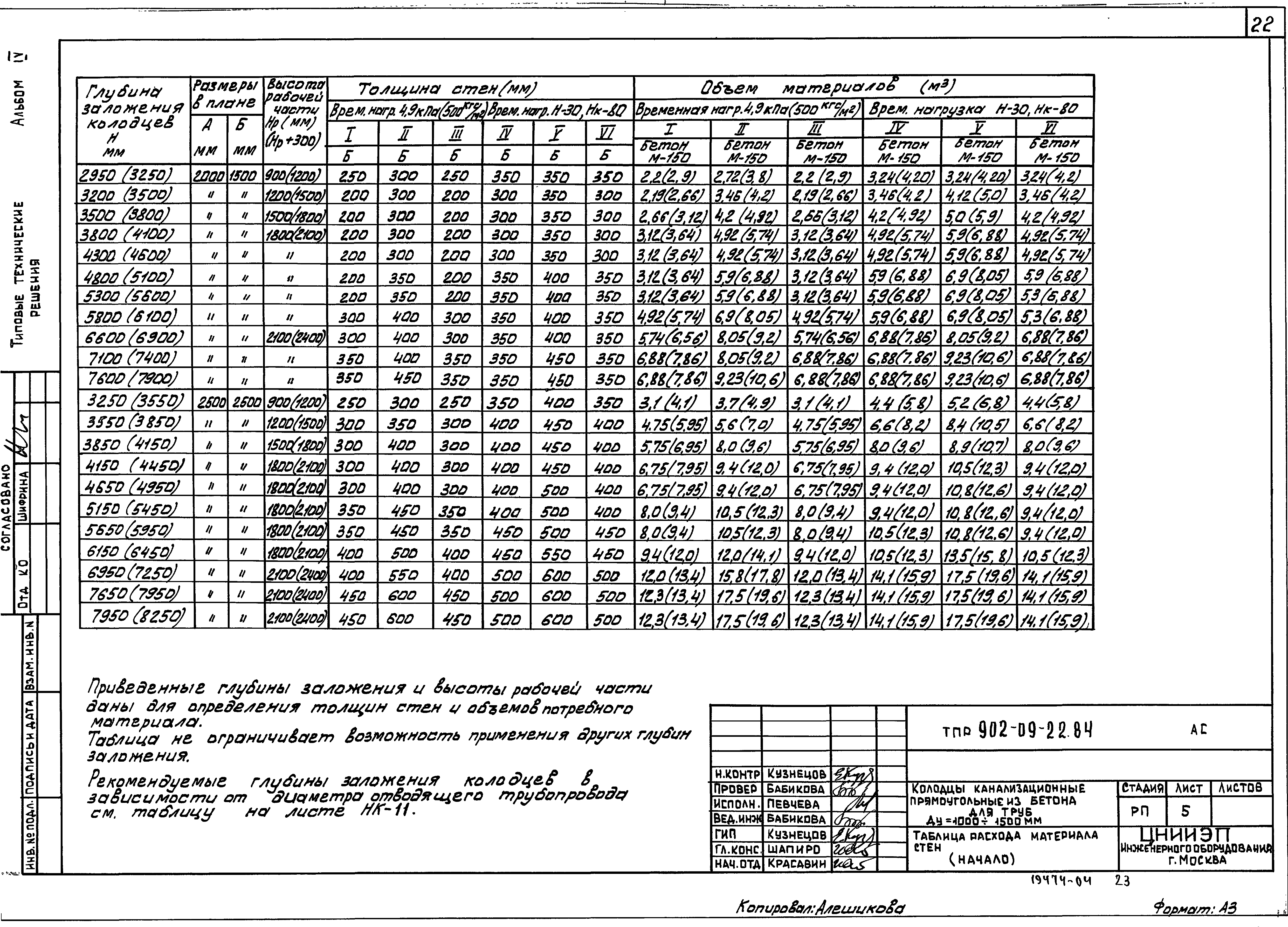 Типовые проектные решения 902-09-22.84
