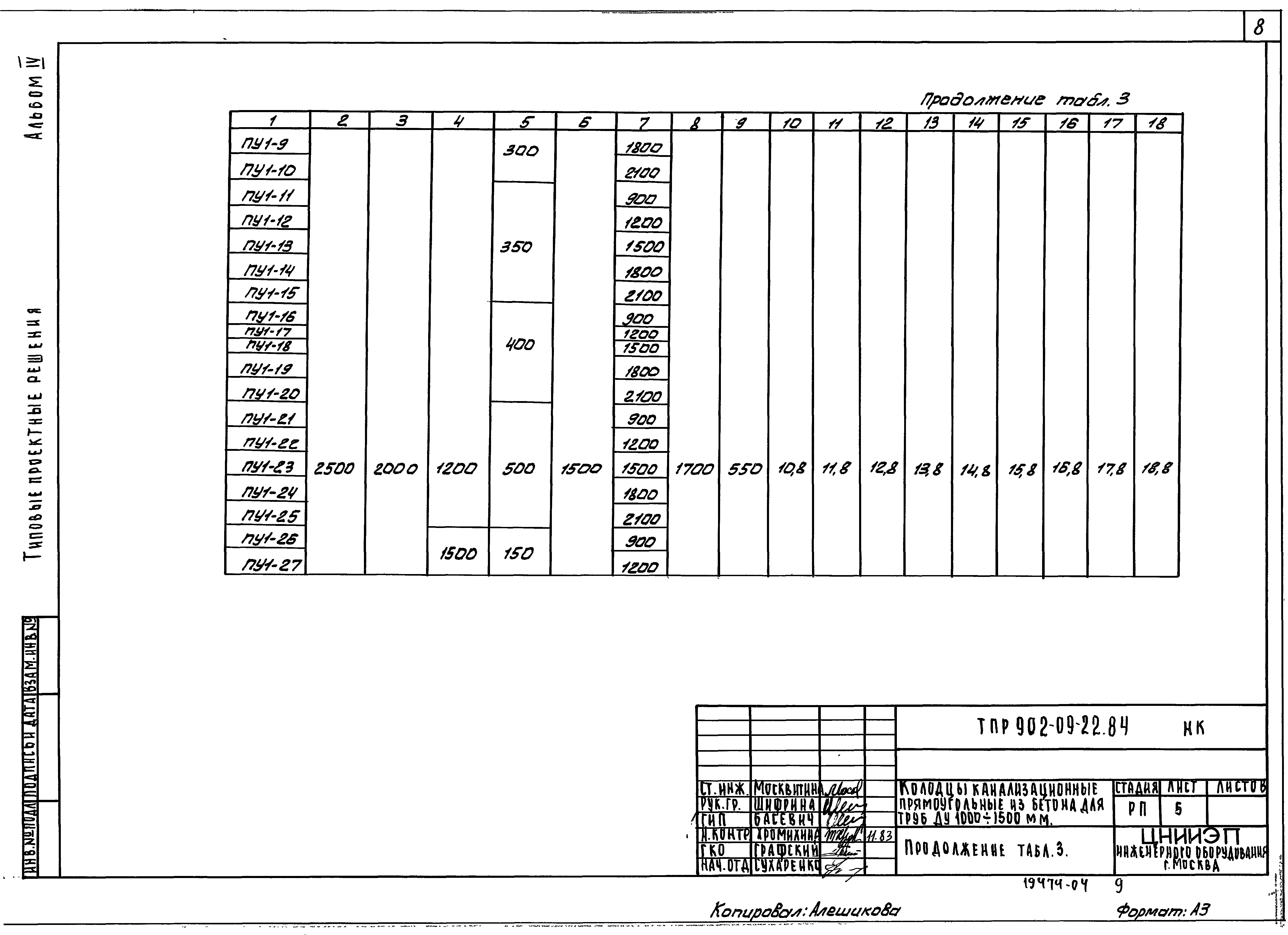 Типовые проектные решения 902-09-22.84