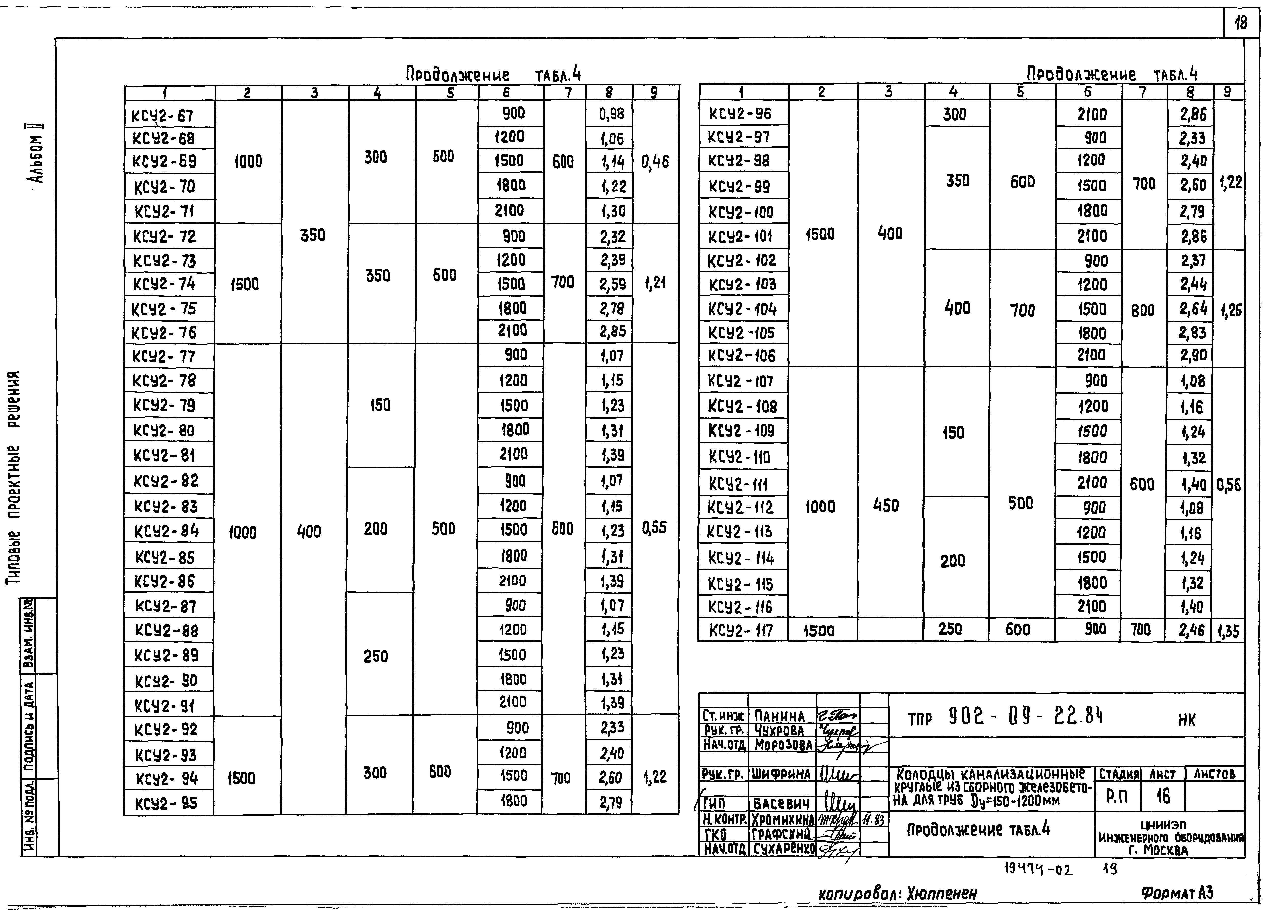 Типовые проектные решения 902-09-22.84