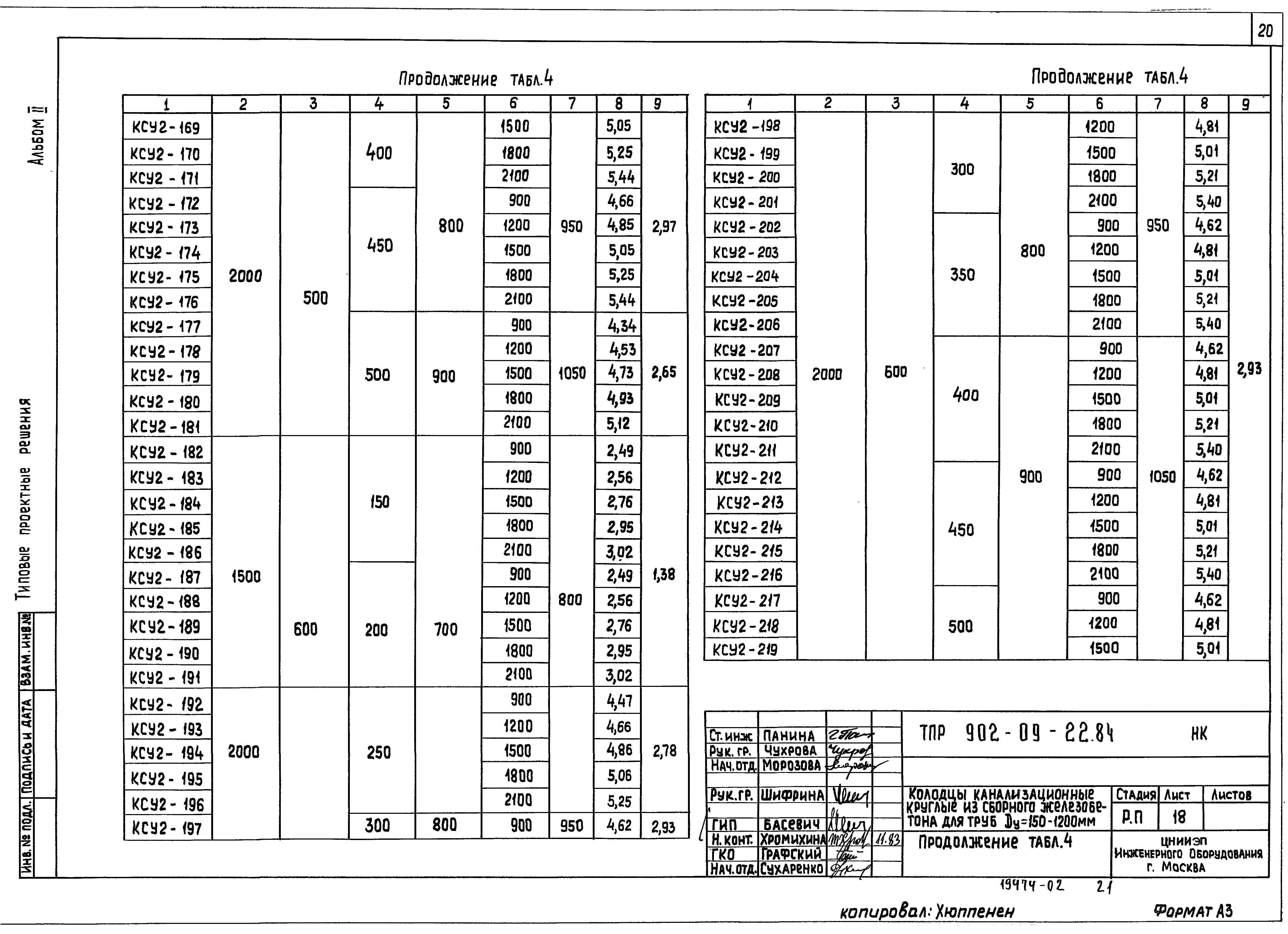 Типовые проектные решения 902-09-22.84