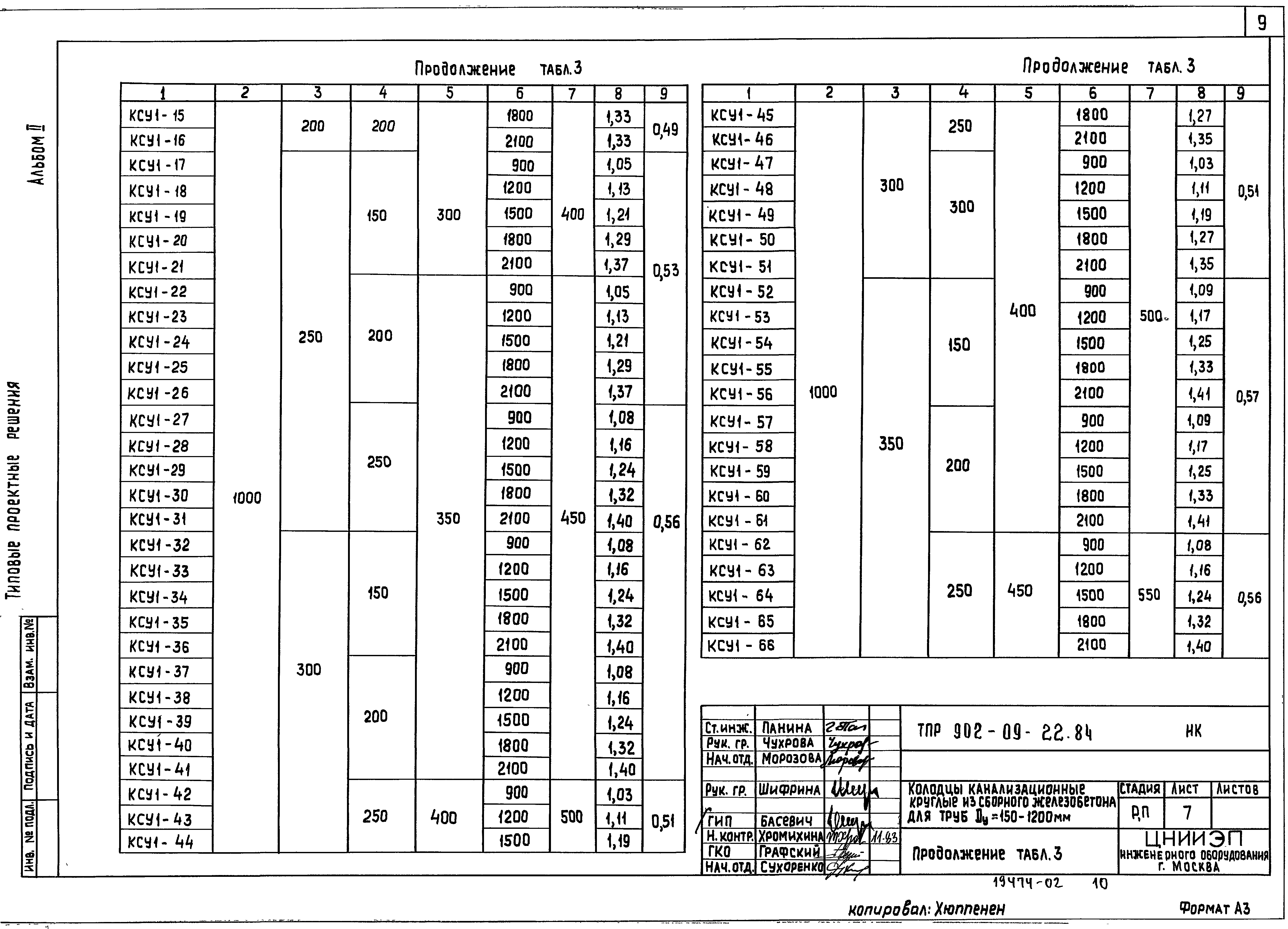 Типовые проектные решения 902-09-22.84