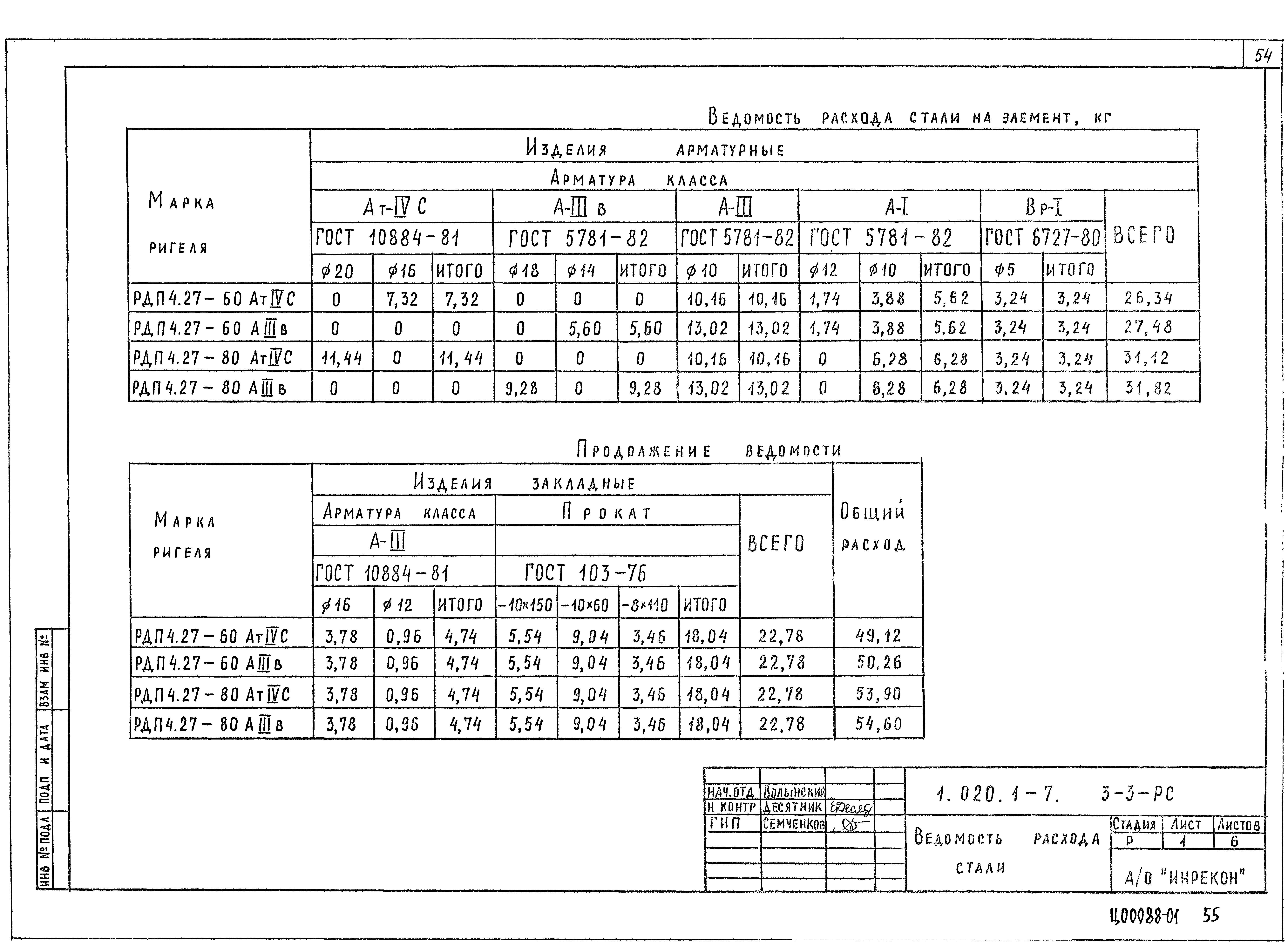 Серия 1.020.1-7