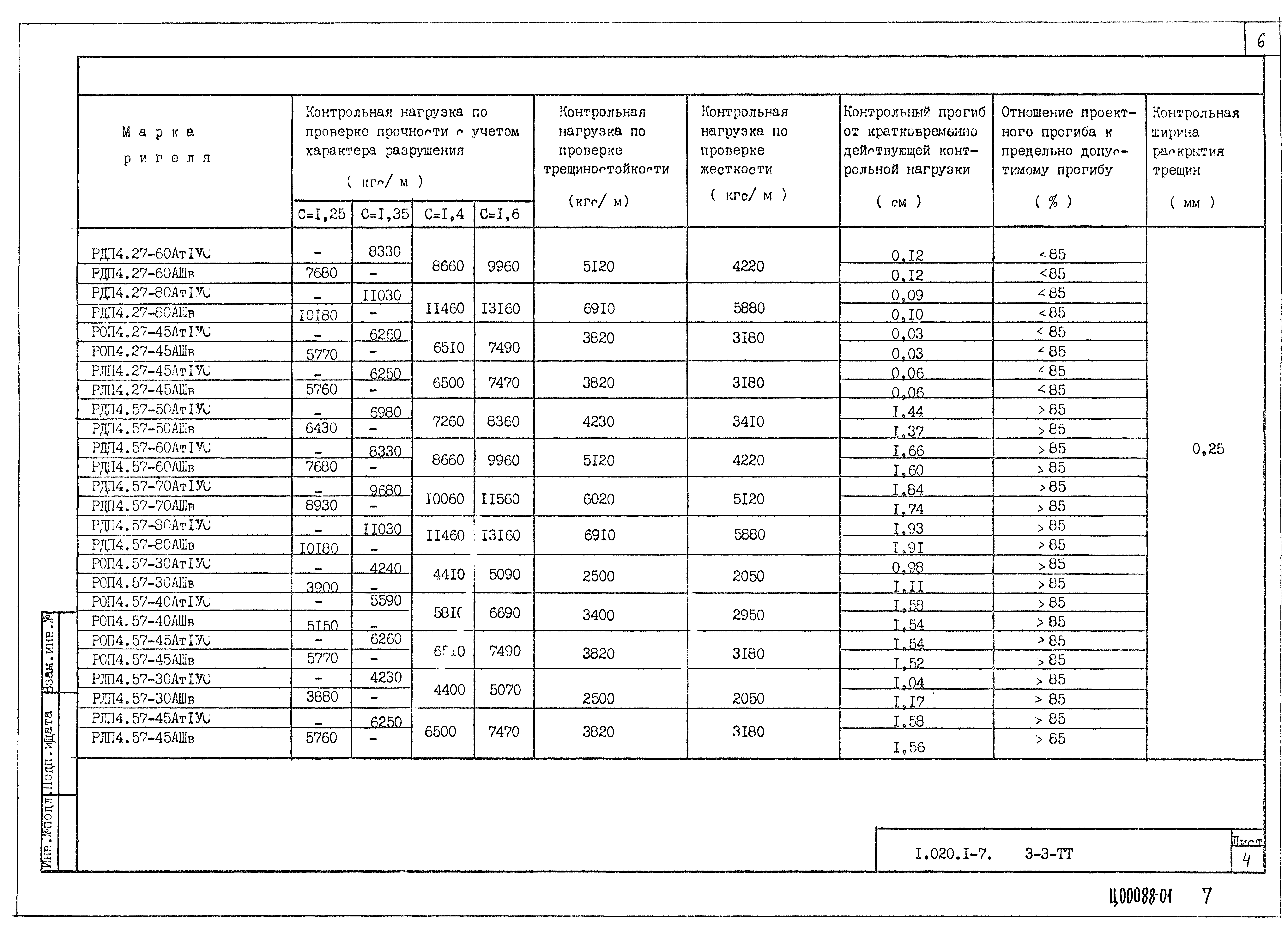 Серия 1.020.1-7