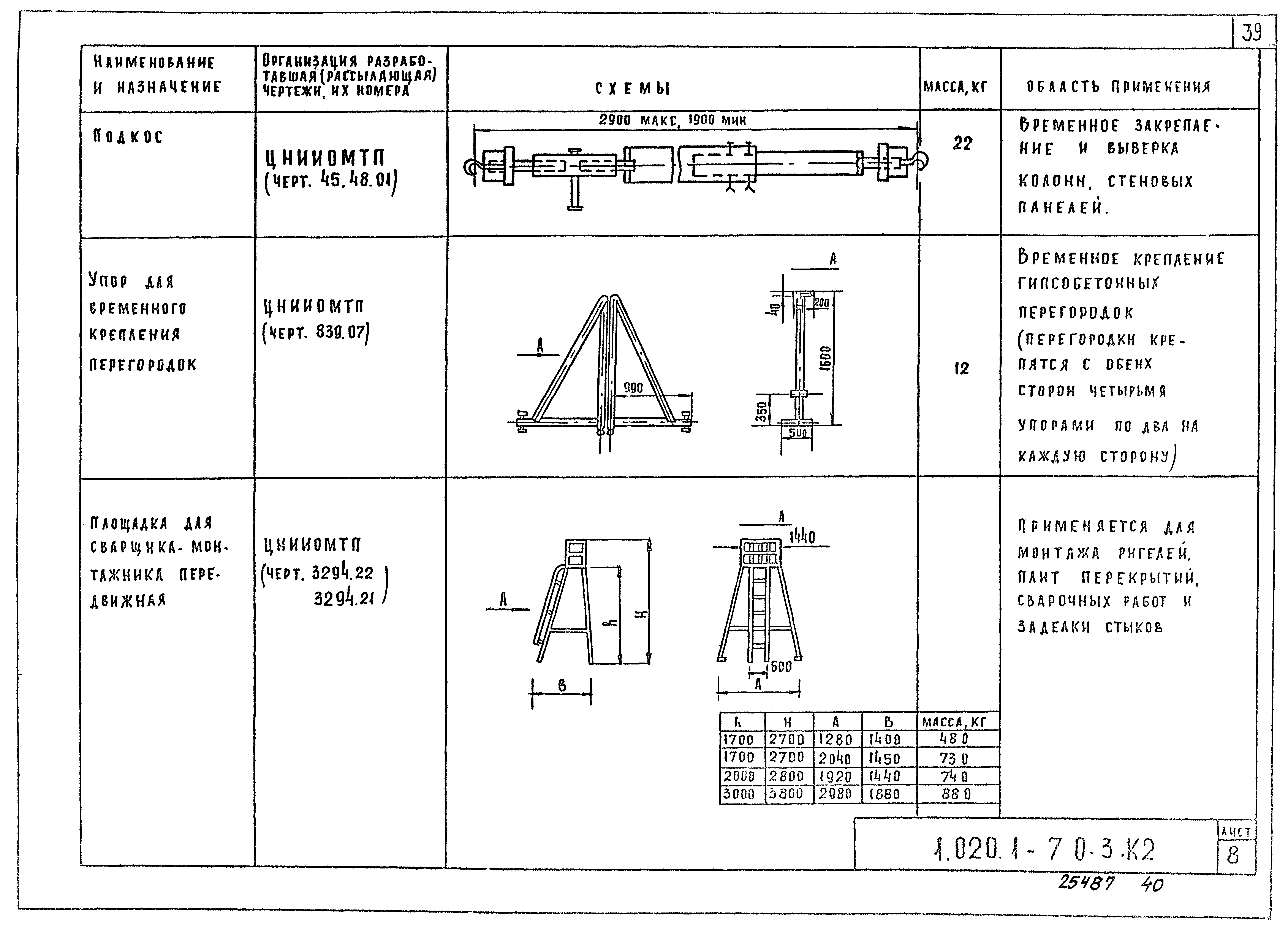 Серия 1.020.1-7