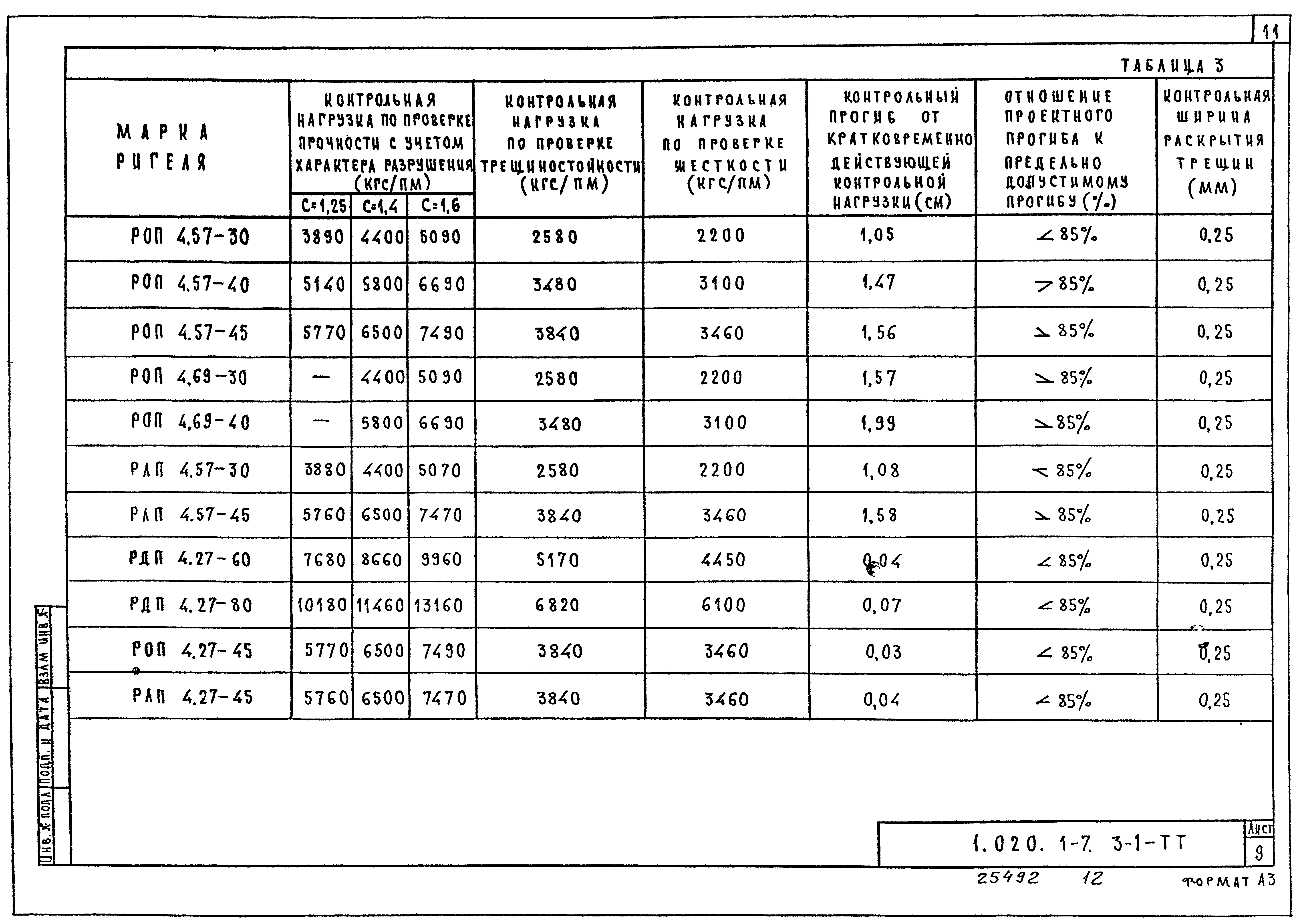 Серия 1.020.1-7