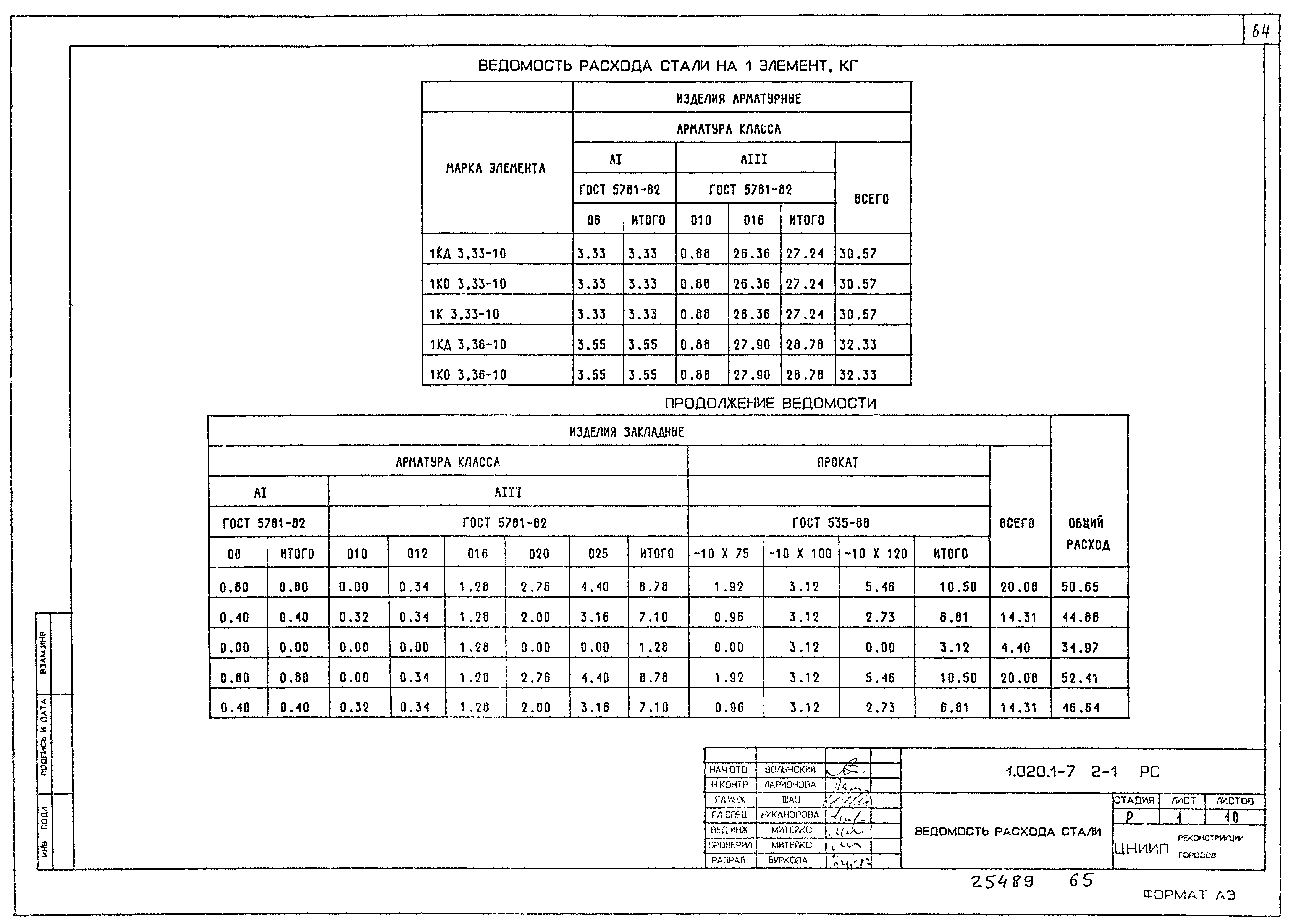 Серия 1.020.1-7