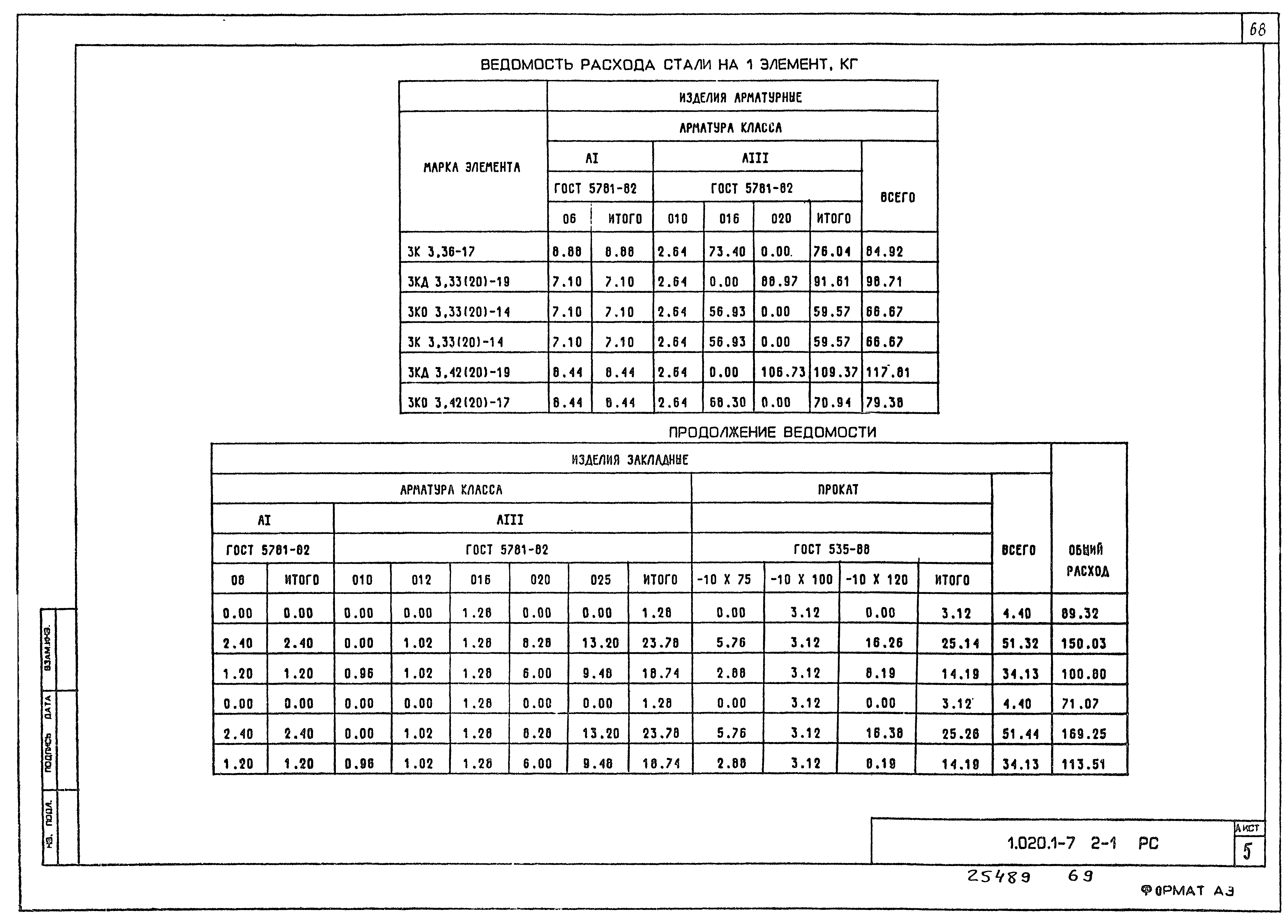 Серия 1.020.1-7