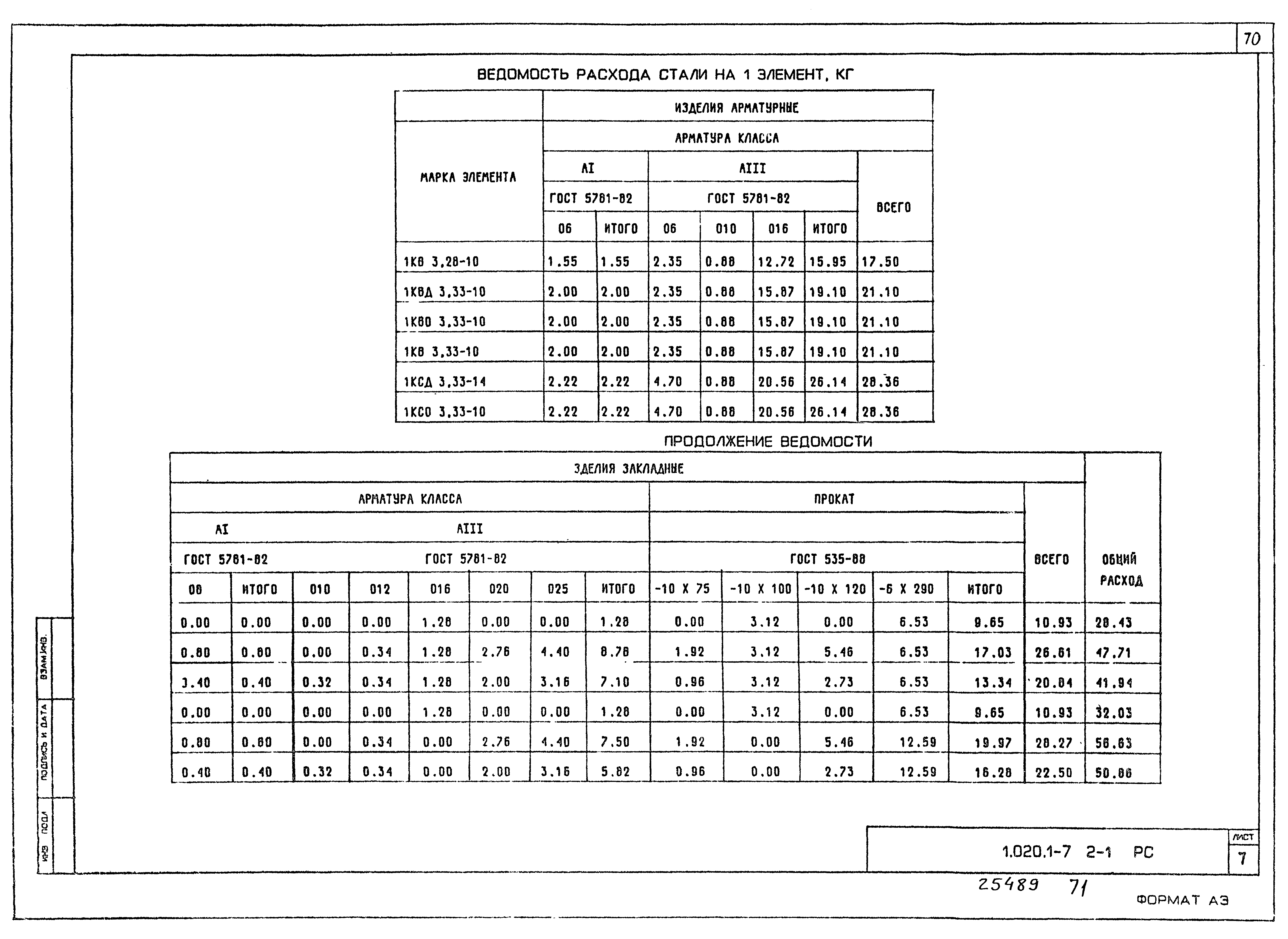 Серия 1.020.1-7