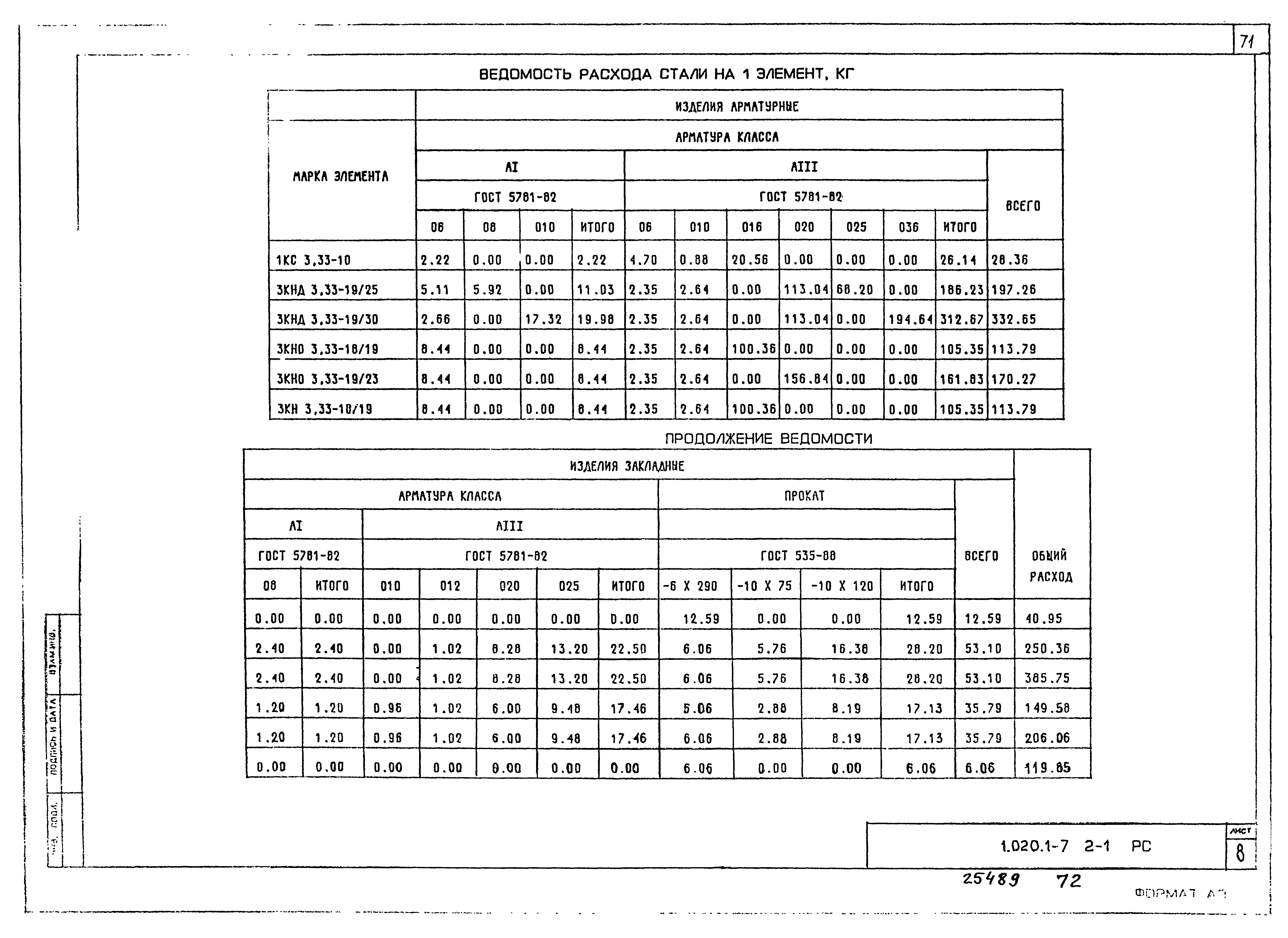 Серия 1.020.1-7