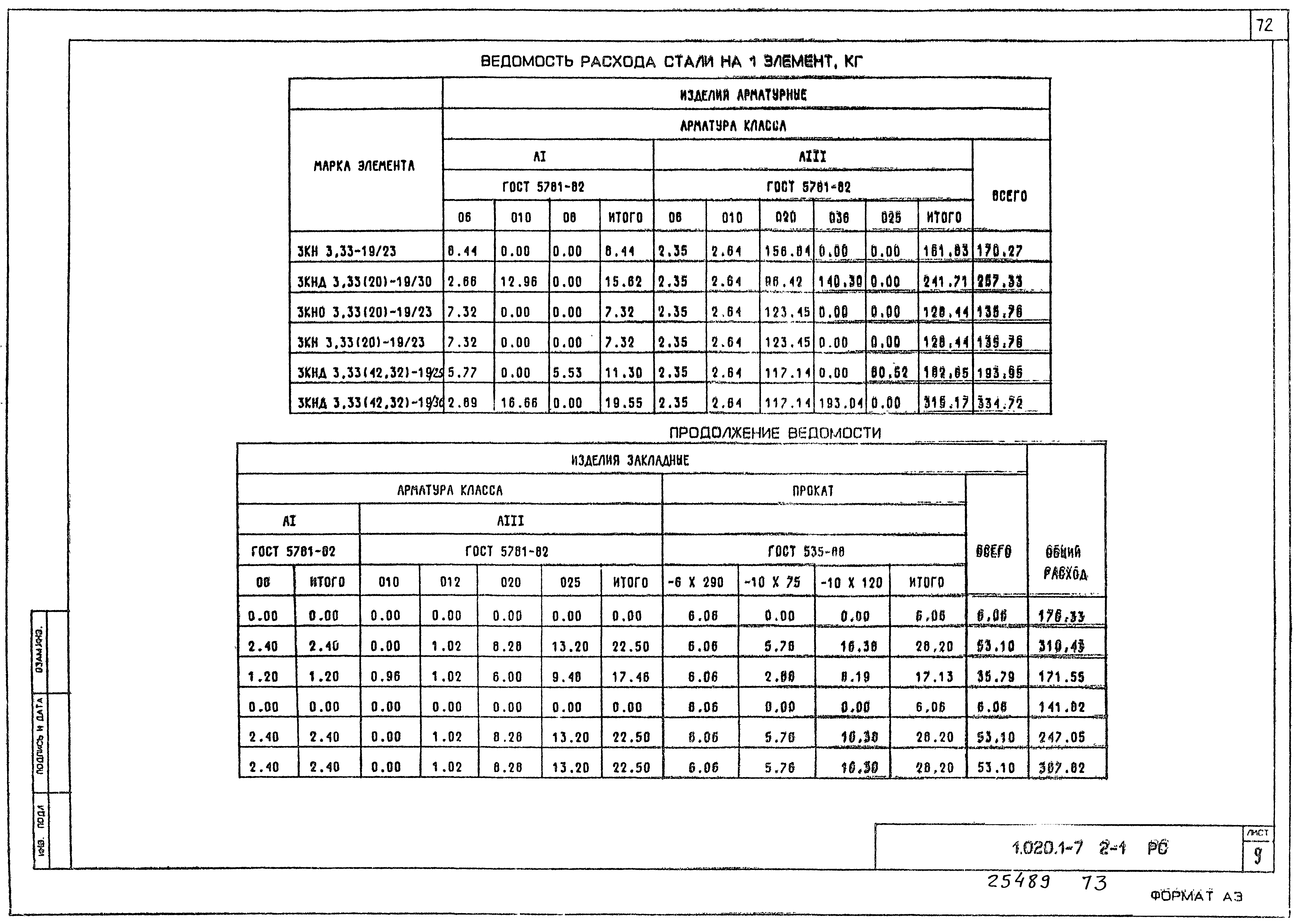 Серия 1.020.1-7