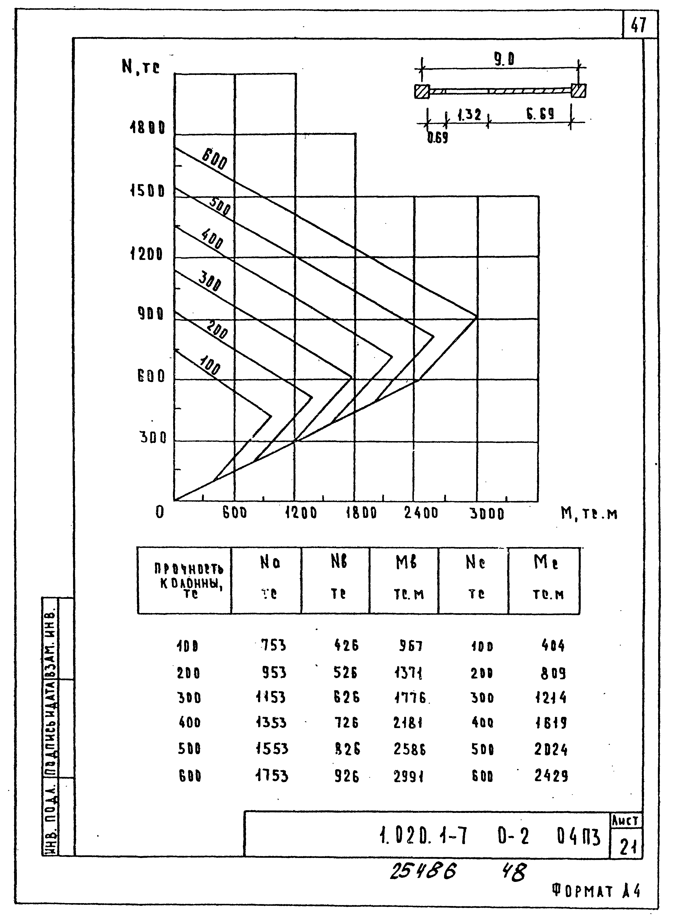 Серия 1.020.1-7