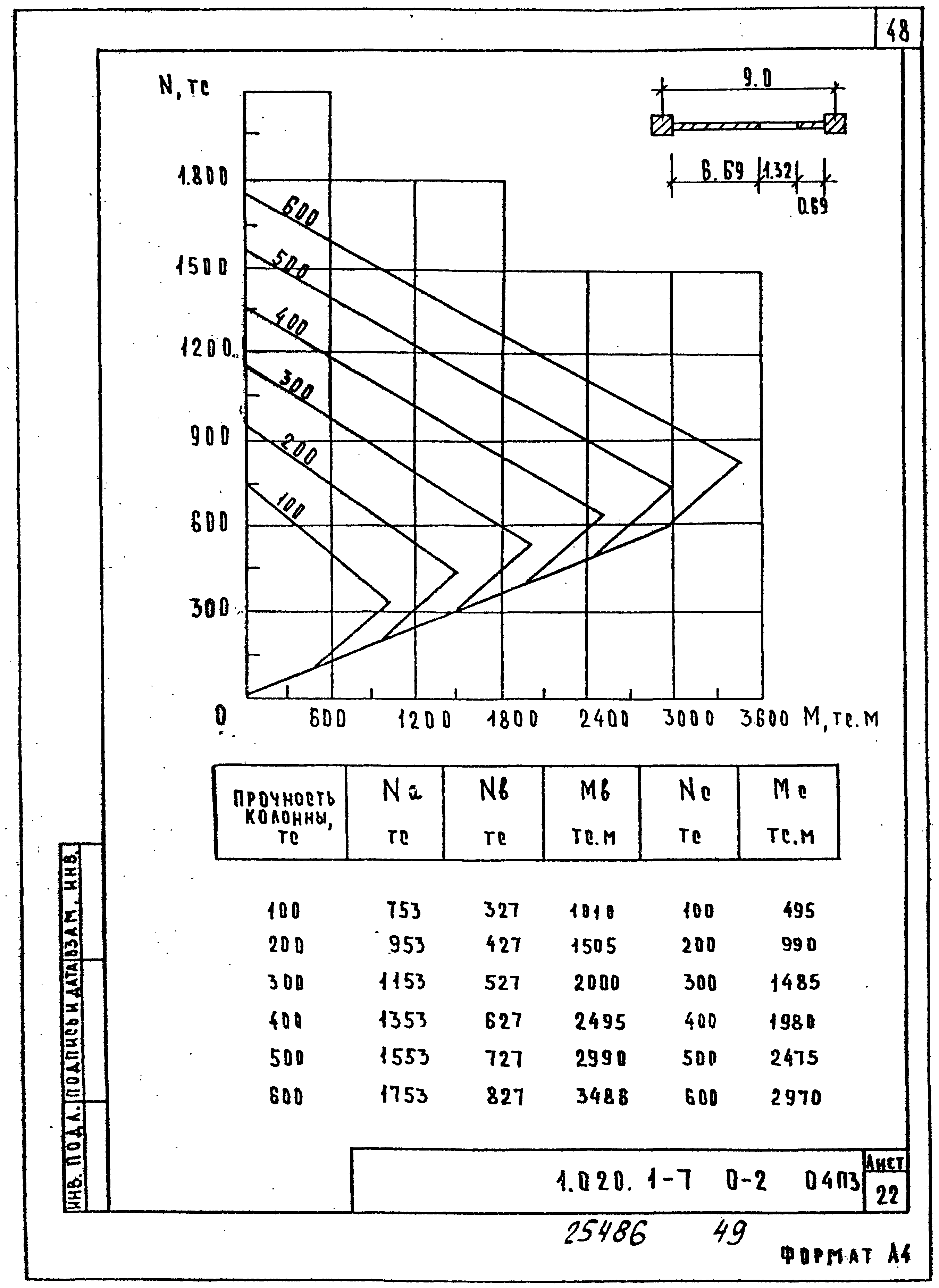 Серия 1.020.1-7