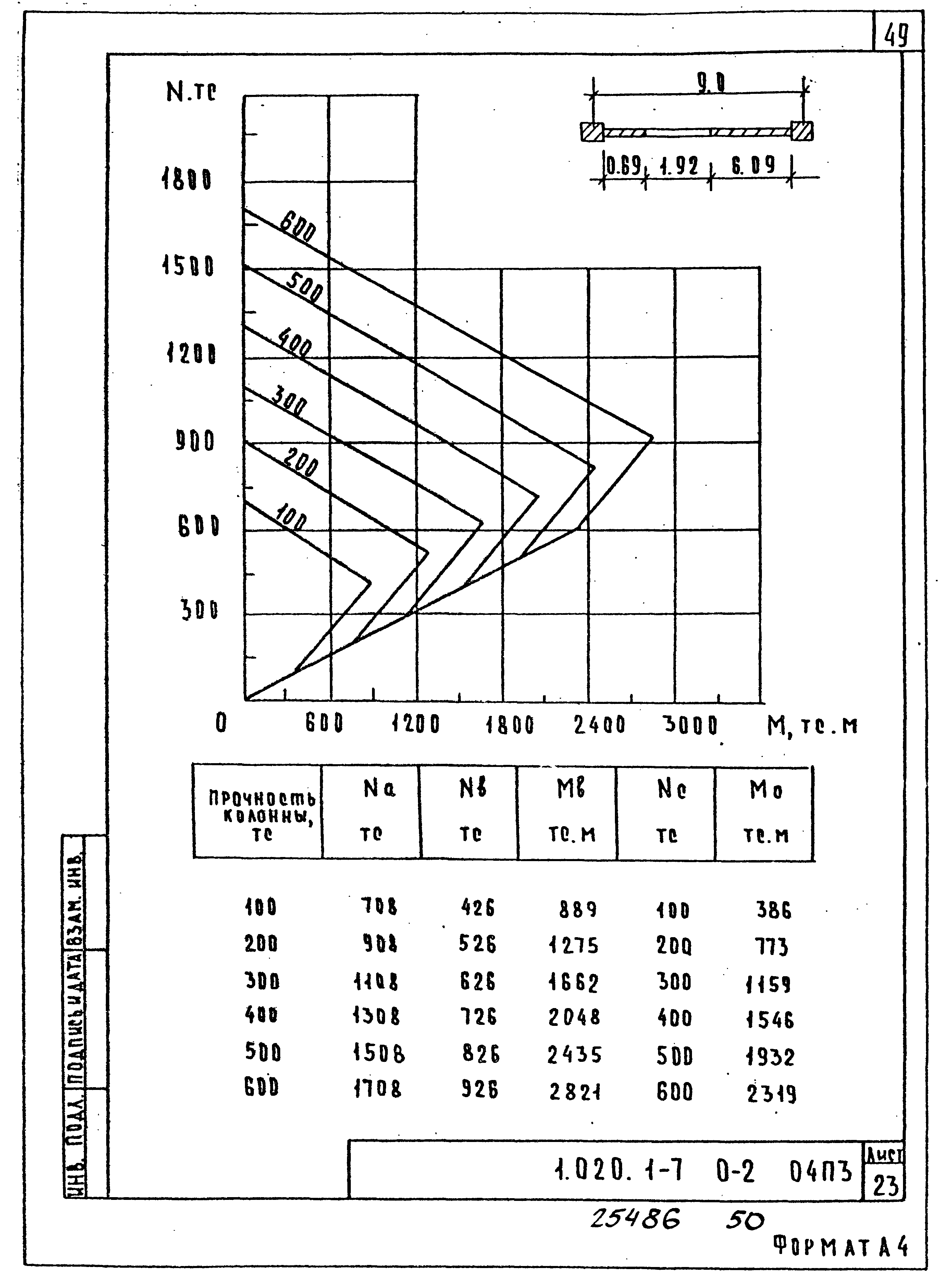 Серия 1.020.1-7