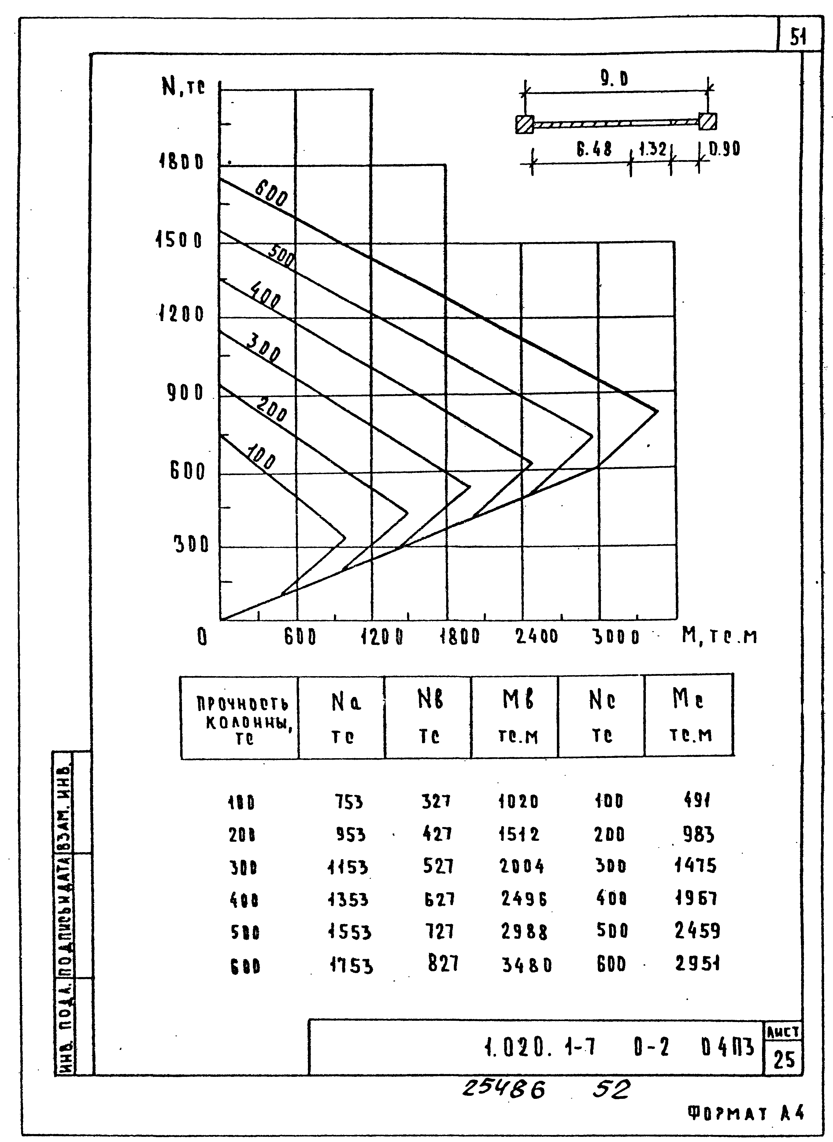 Серия 1.020.1-7