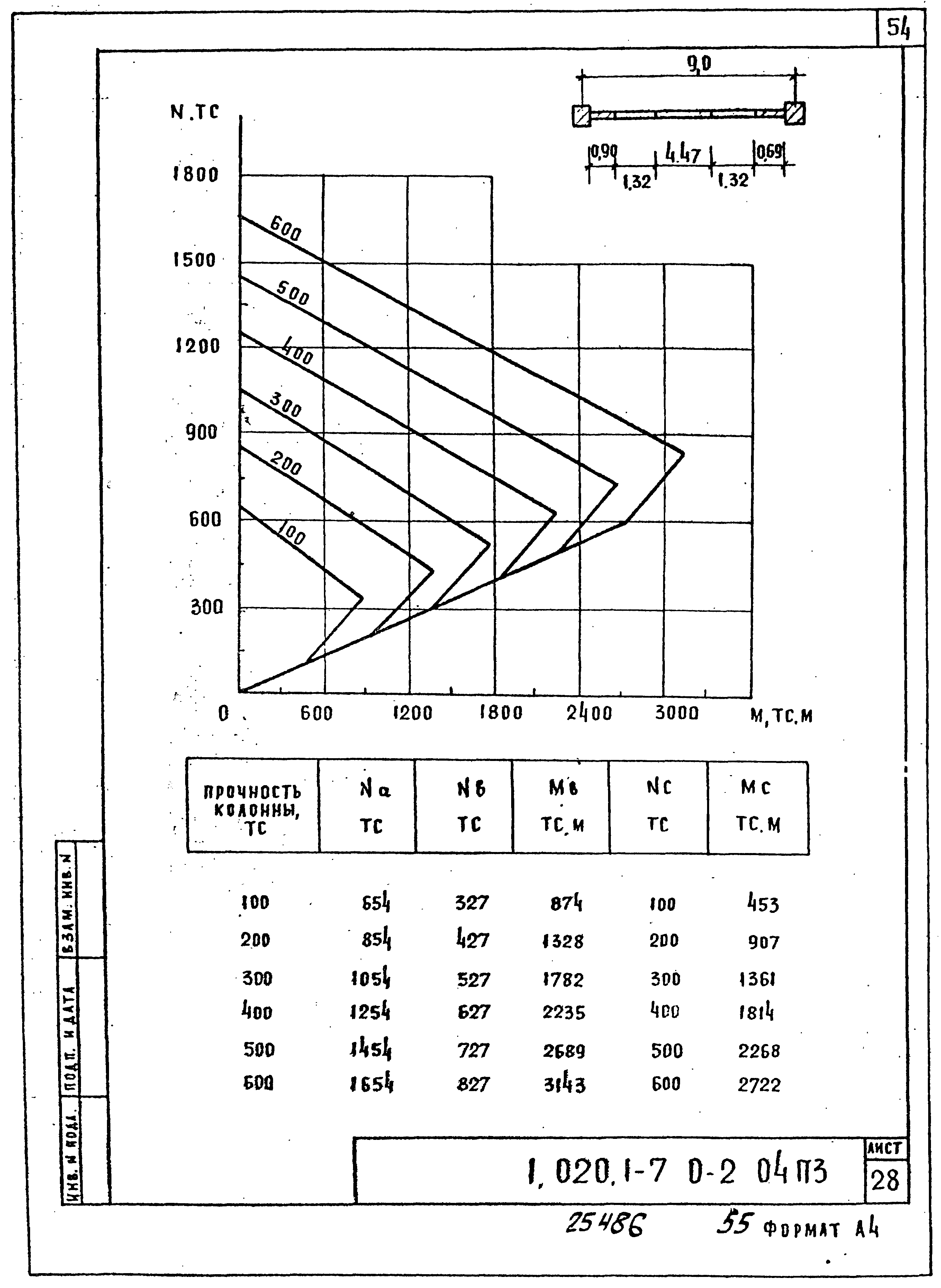 Серия 1.020.1-7