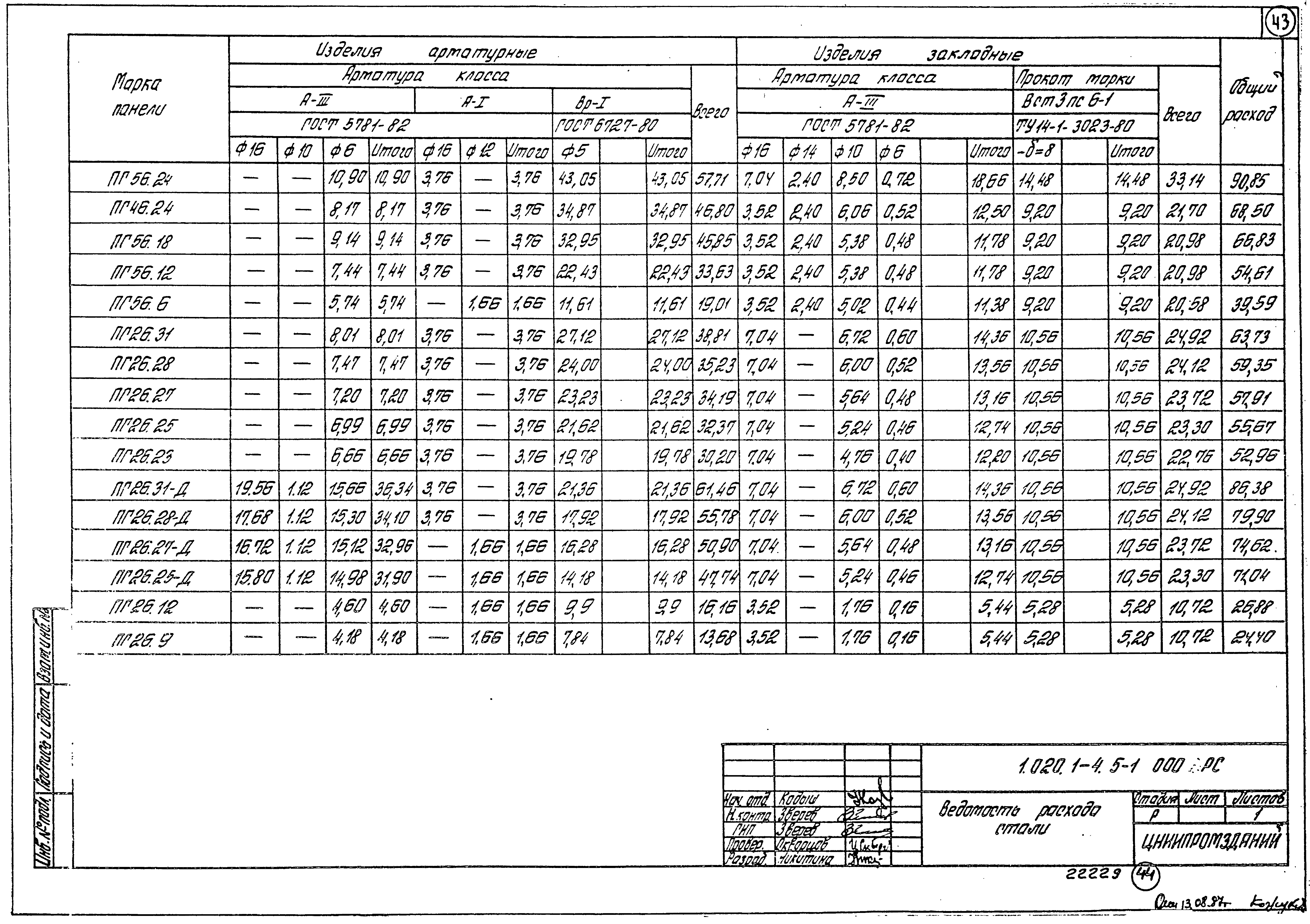 Серия 1.020.1-4