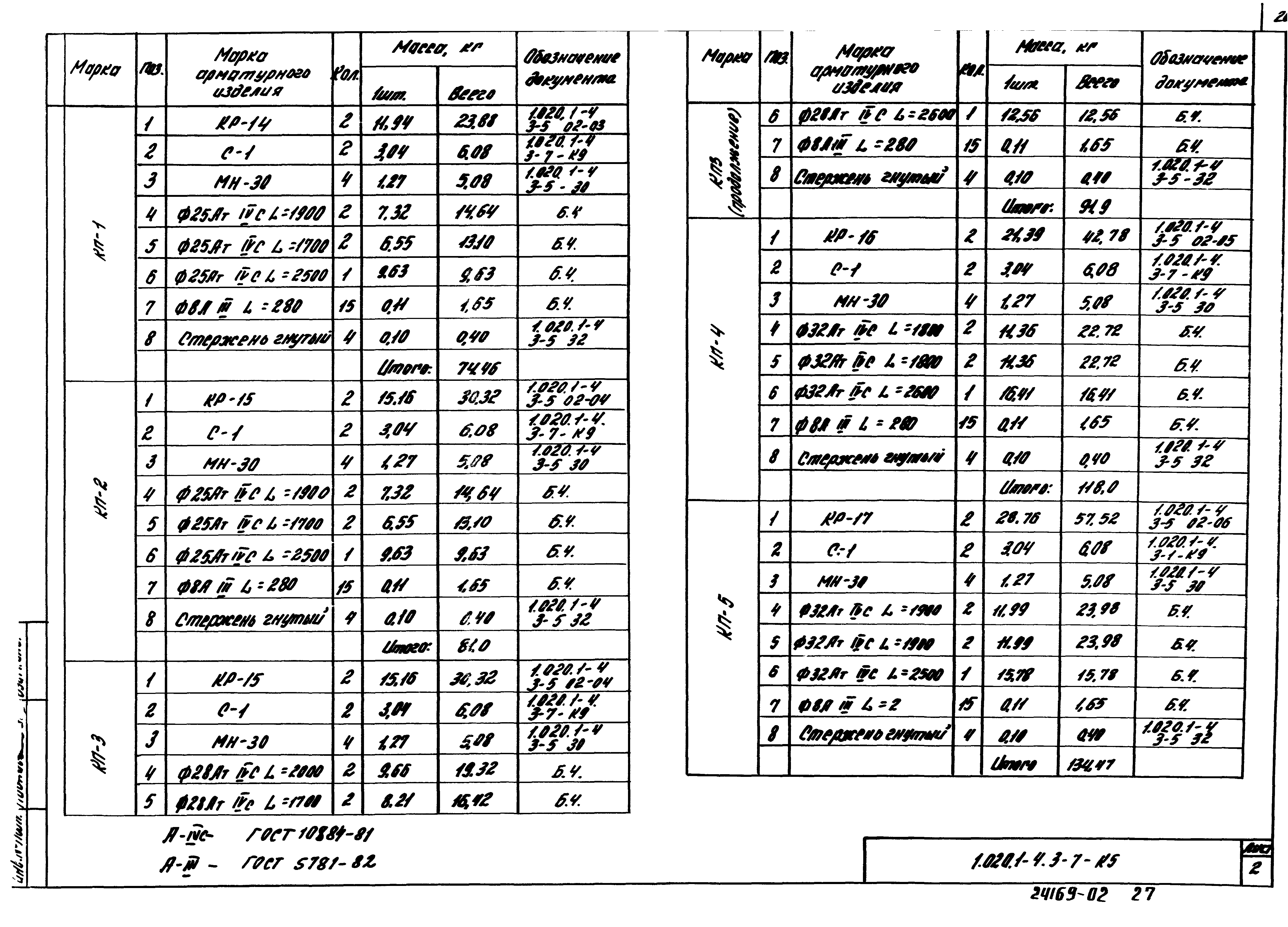 Серия 1.020.1-4