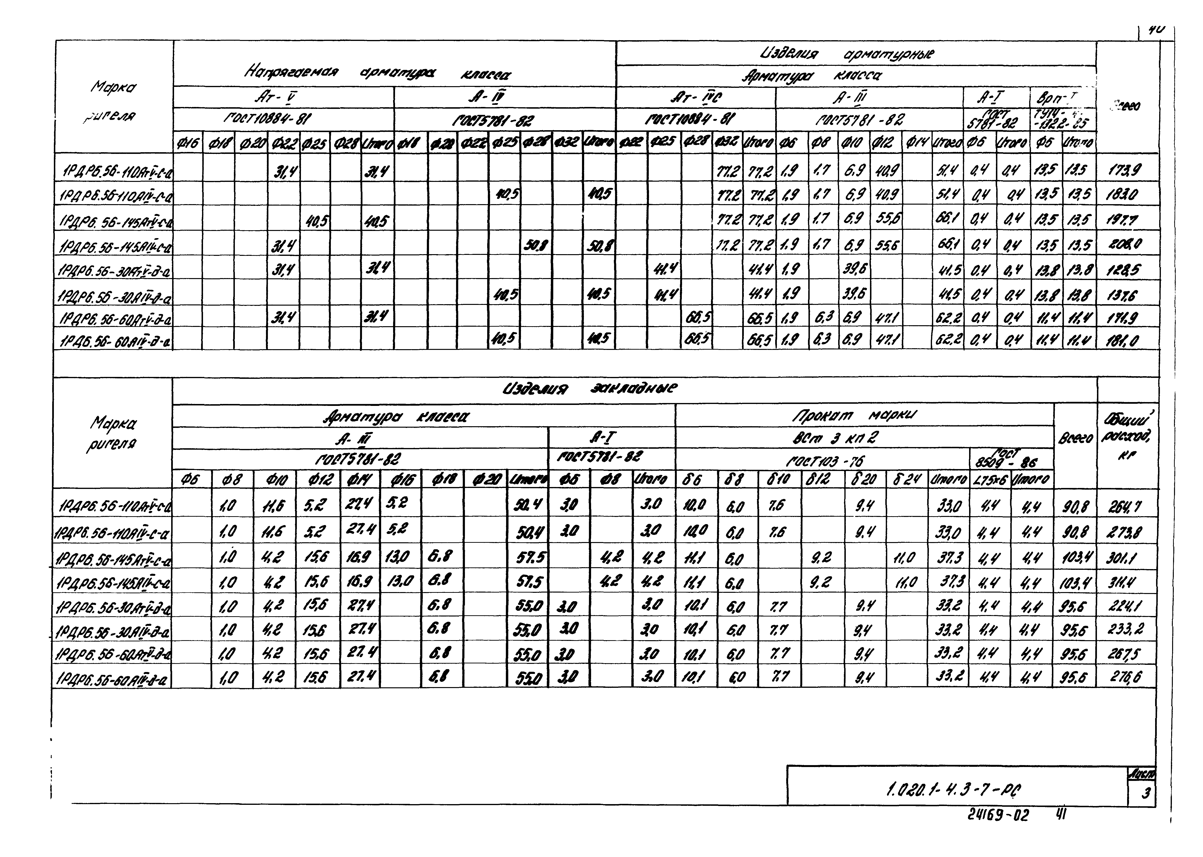 Серия 1.020.1-4