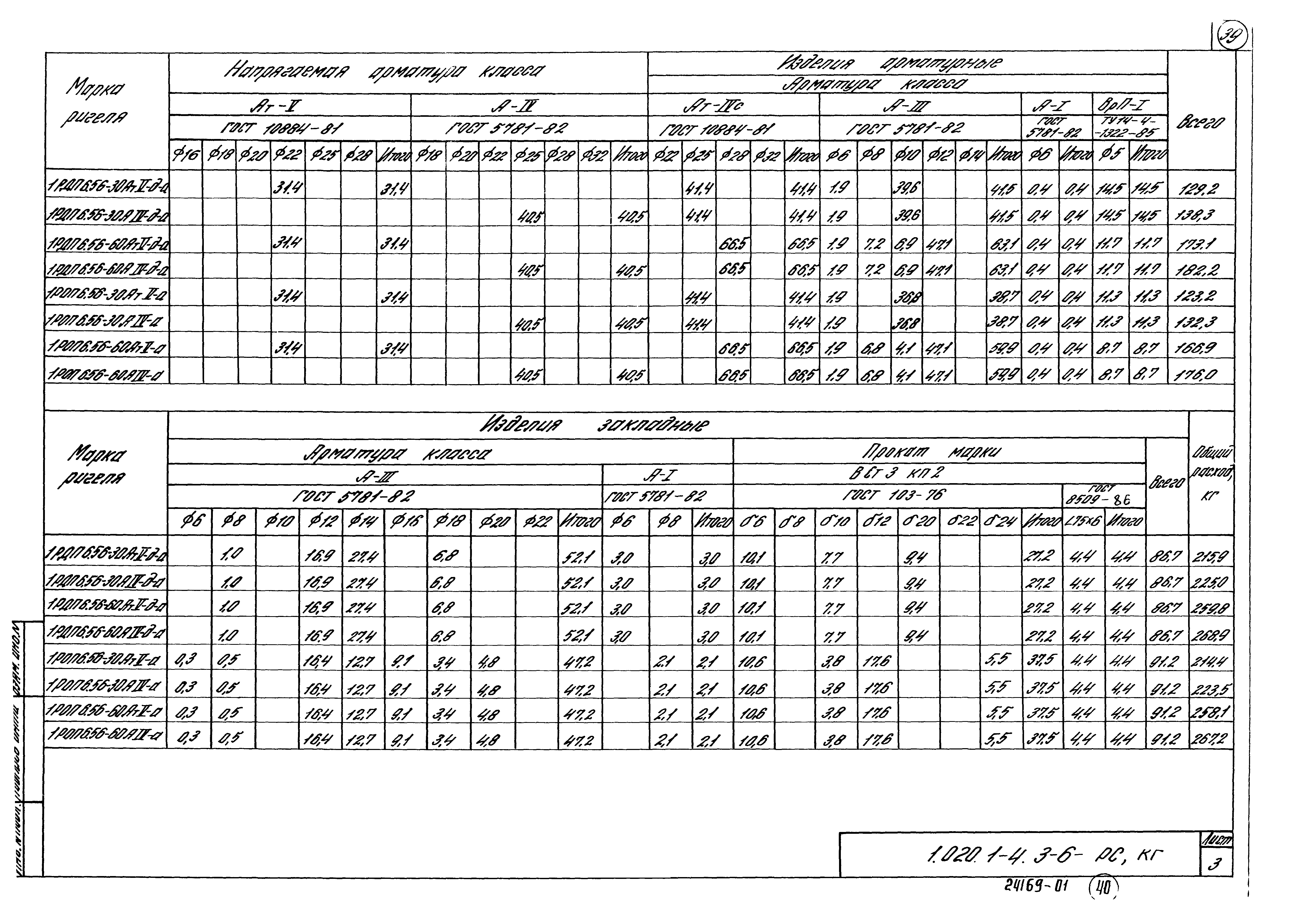 Серия 1.020.1-4