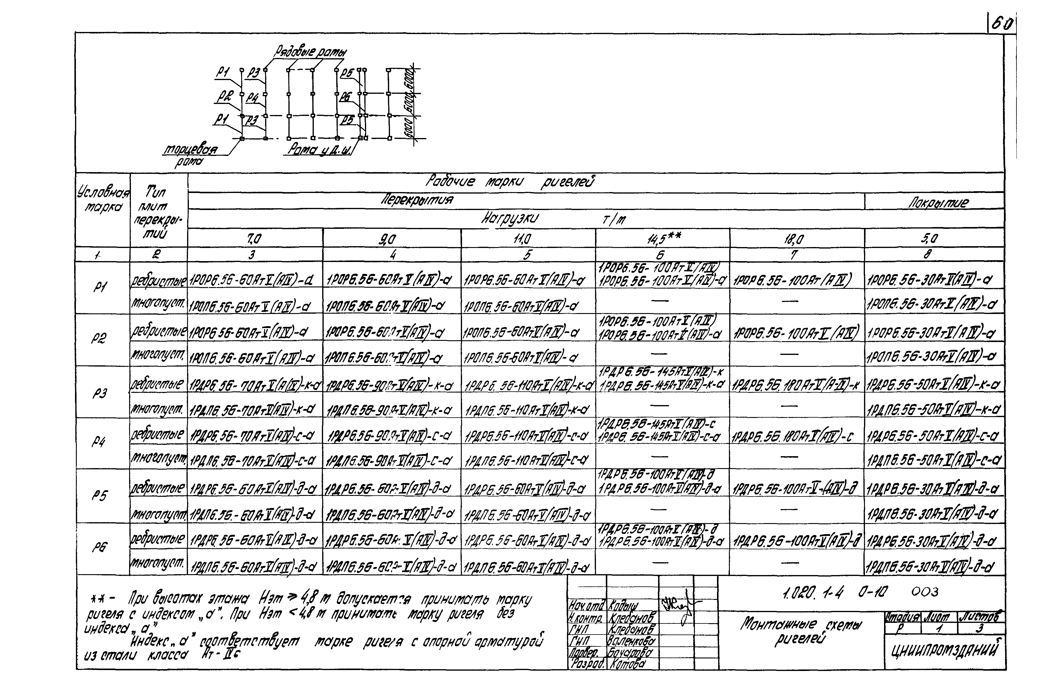 Серия 1.020.1-4