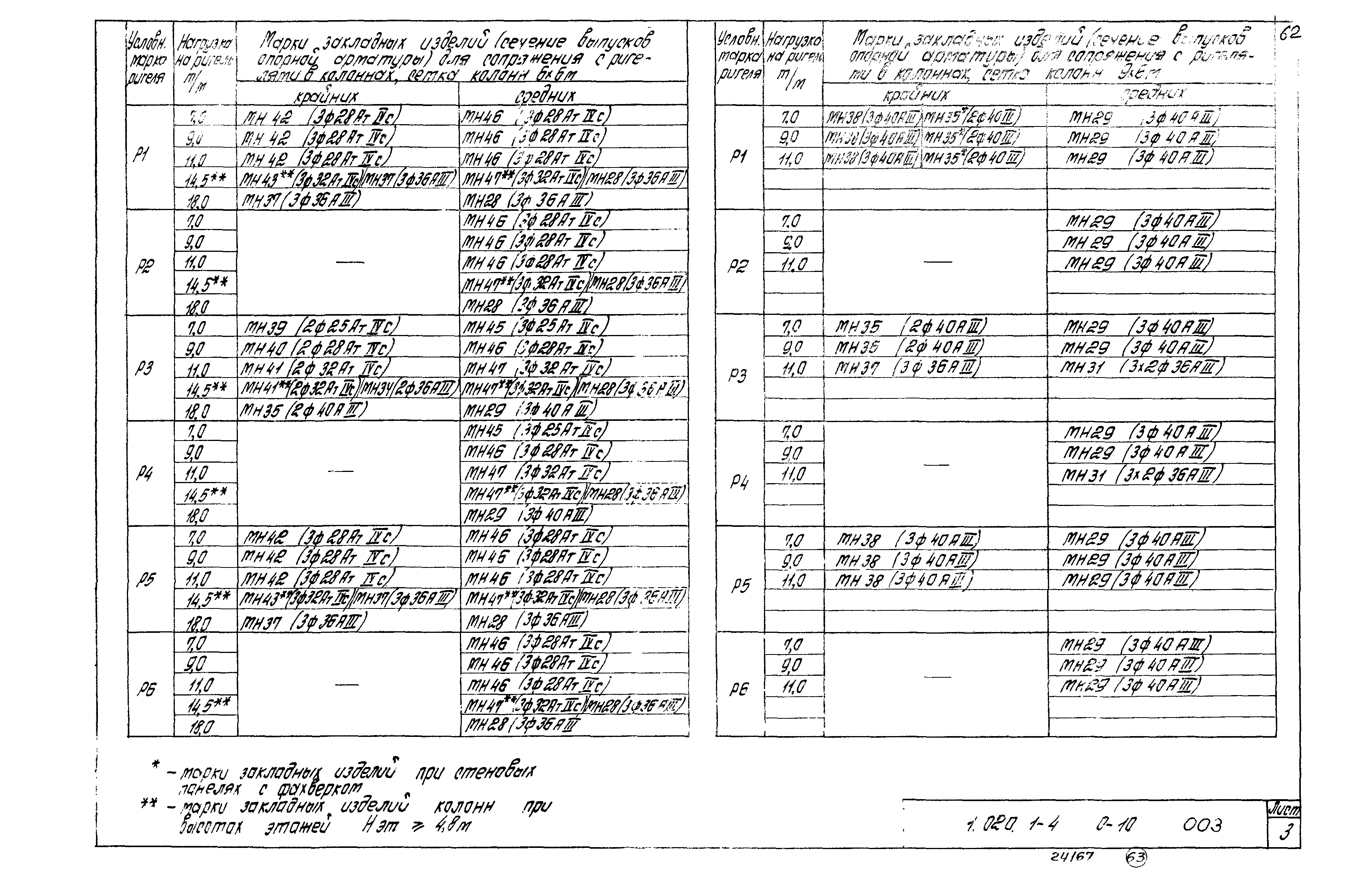 Серия 1.020.1-4