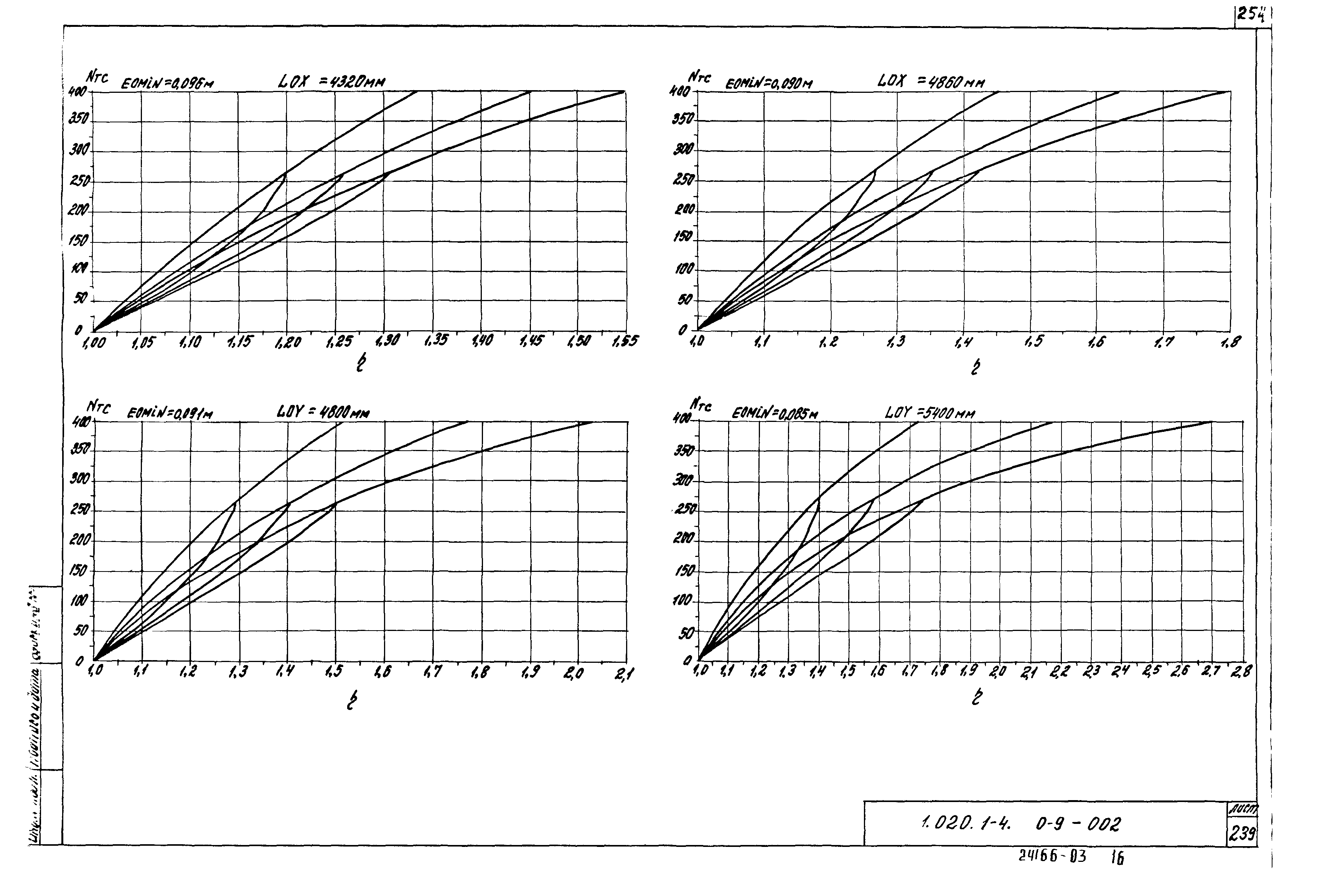 Серия 1.020.1-4