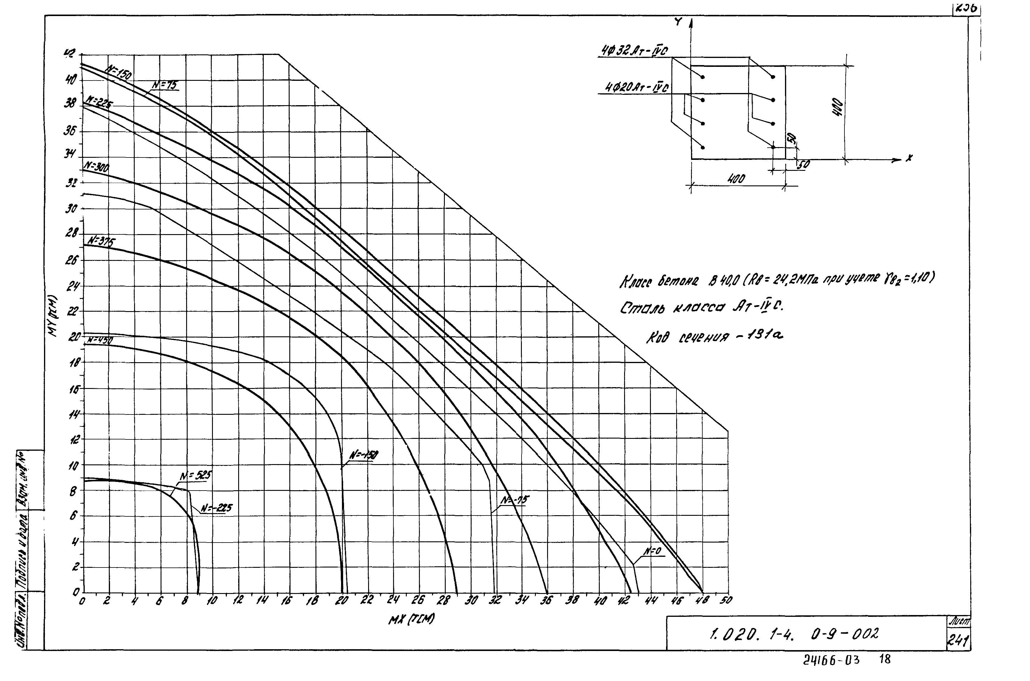 Серия 1.020.1-4