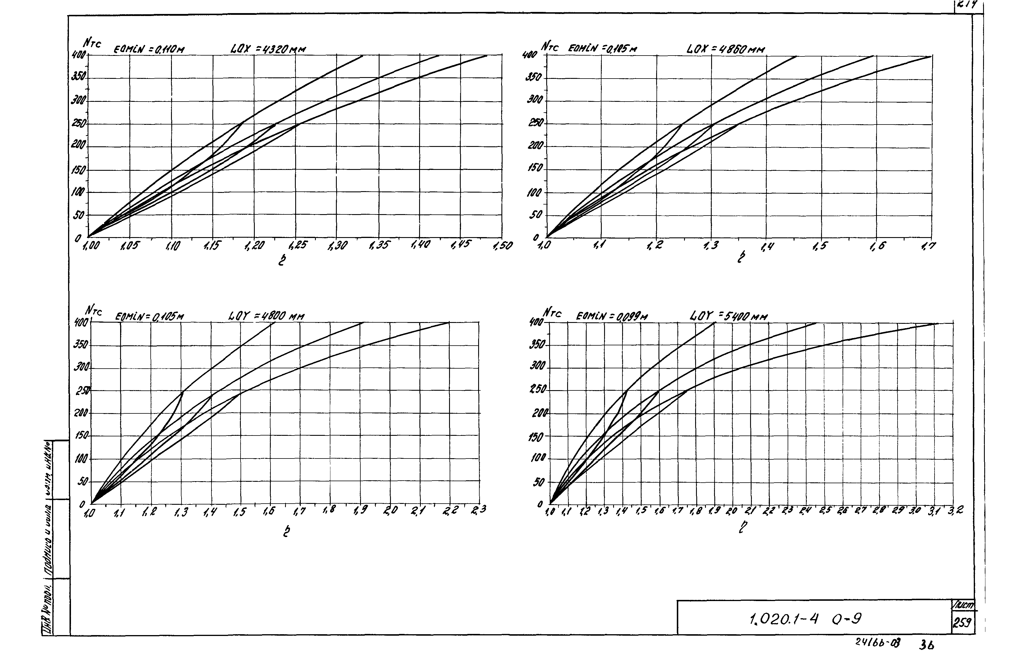 Серия 1.020.1-4