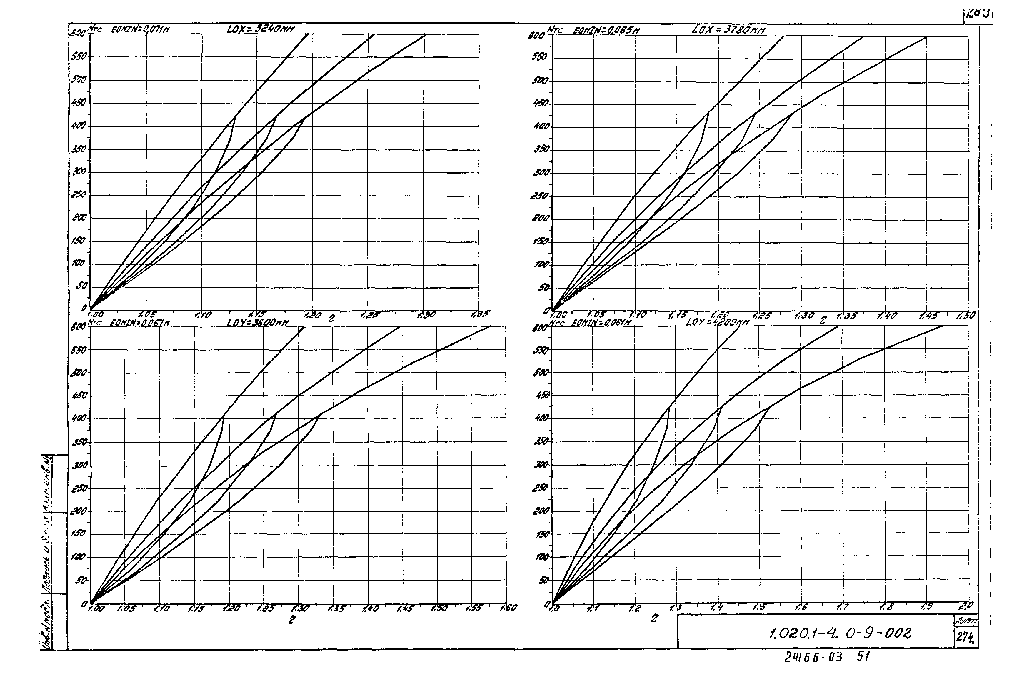 Серия 1.020.1-4