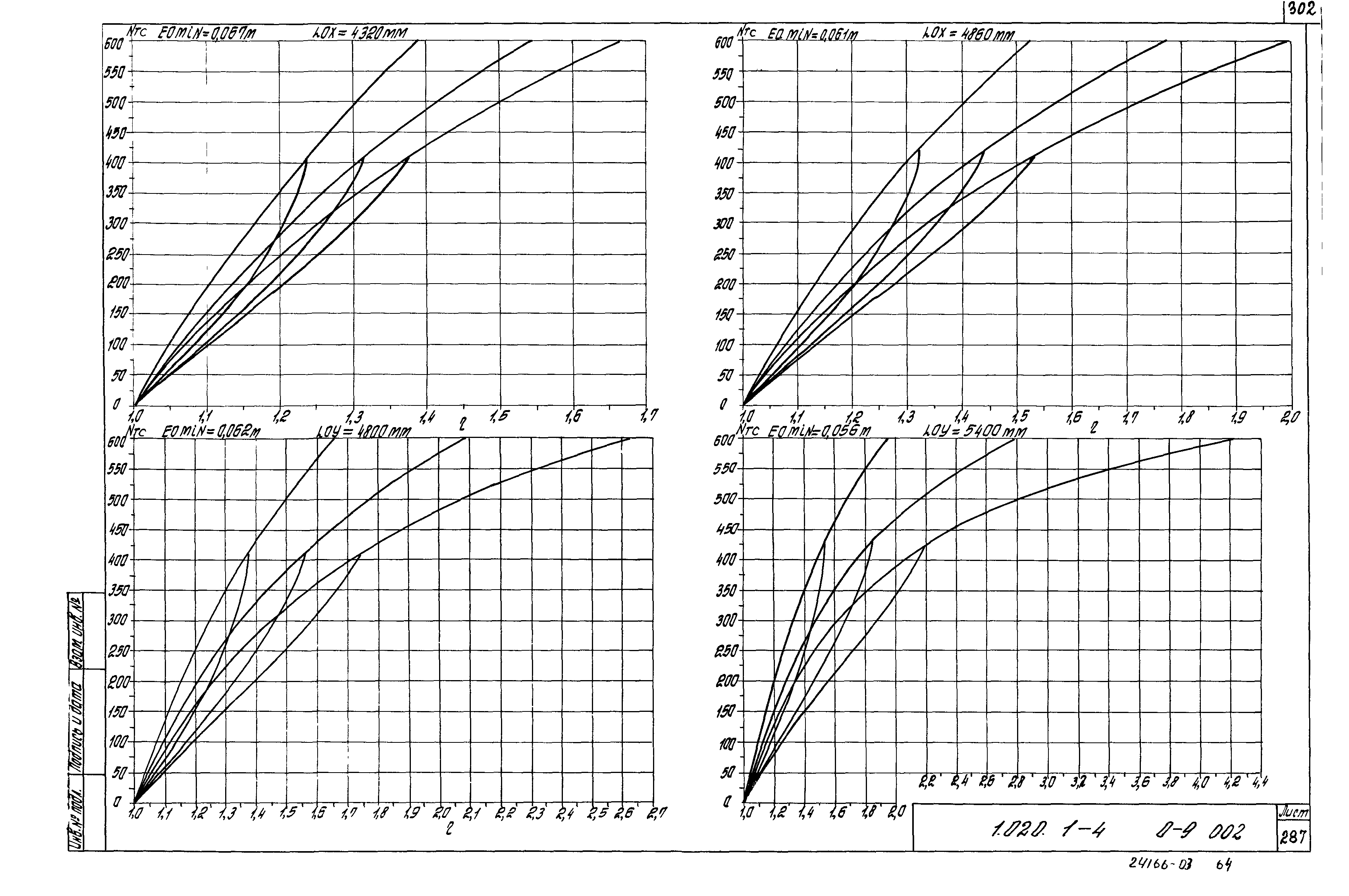 Серия 1.020.1-4