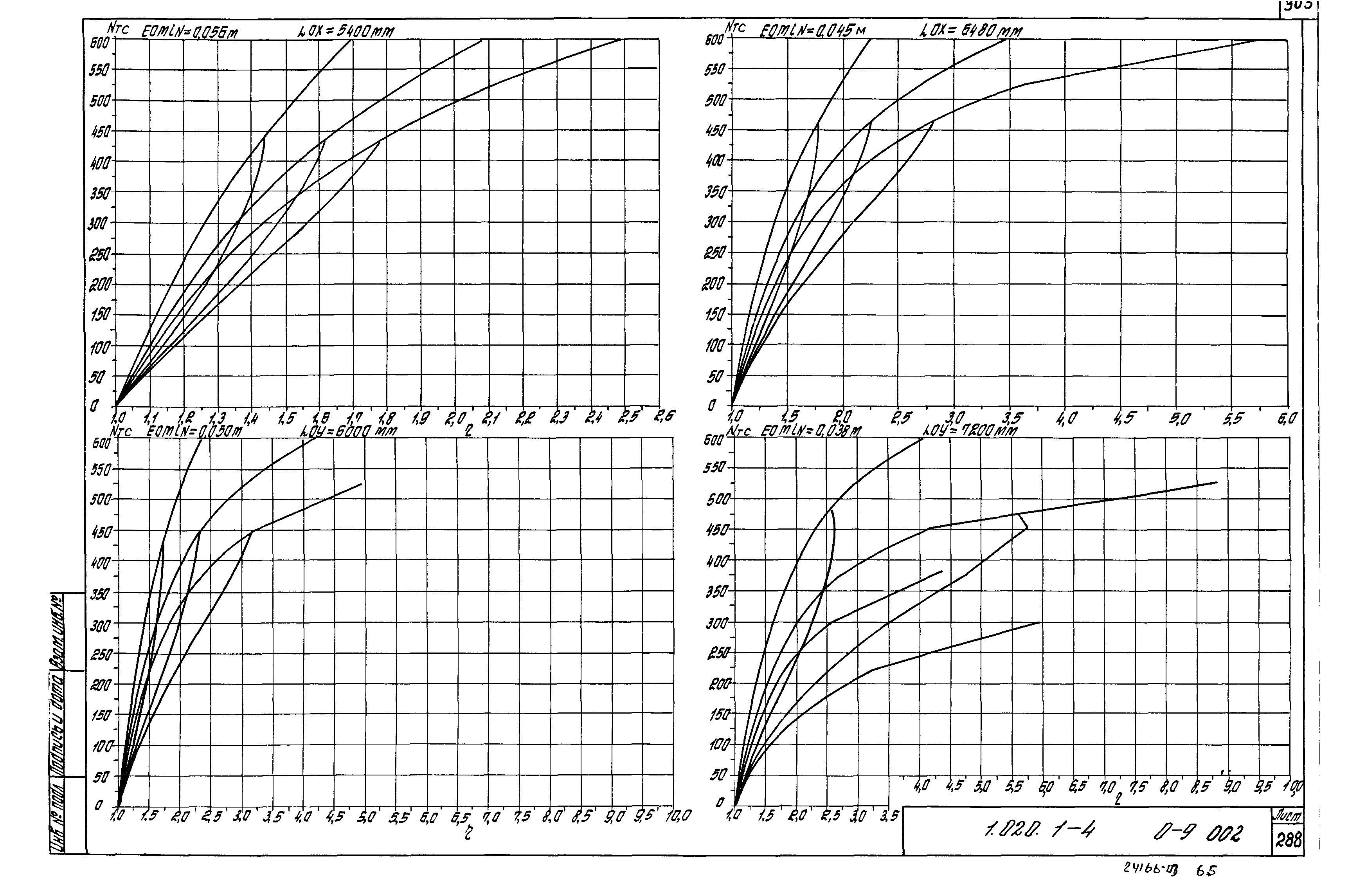 Серия 1.020.1-4