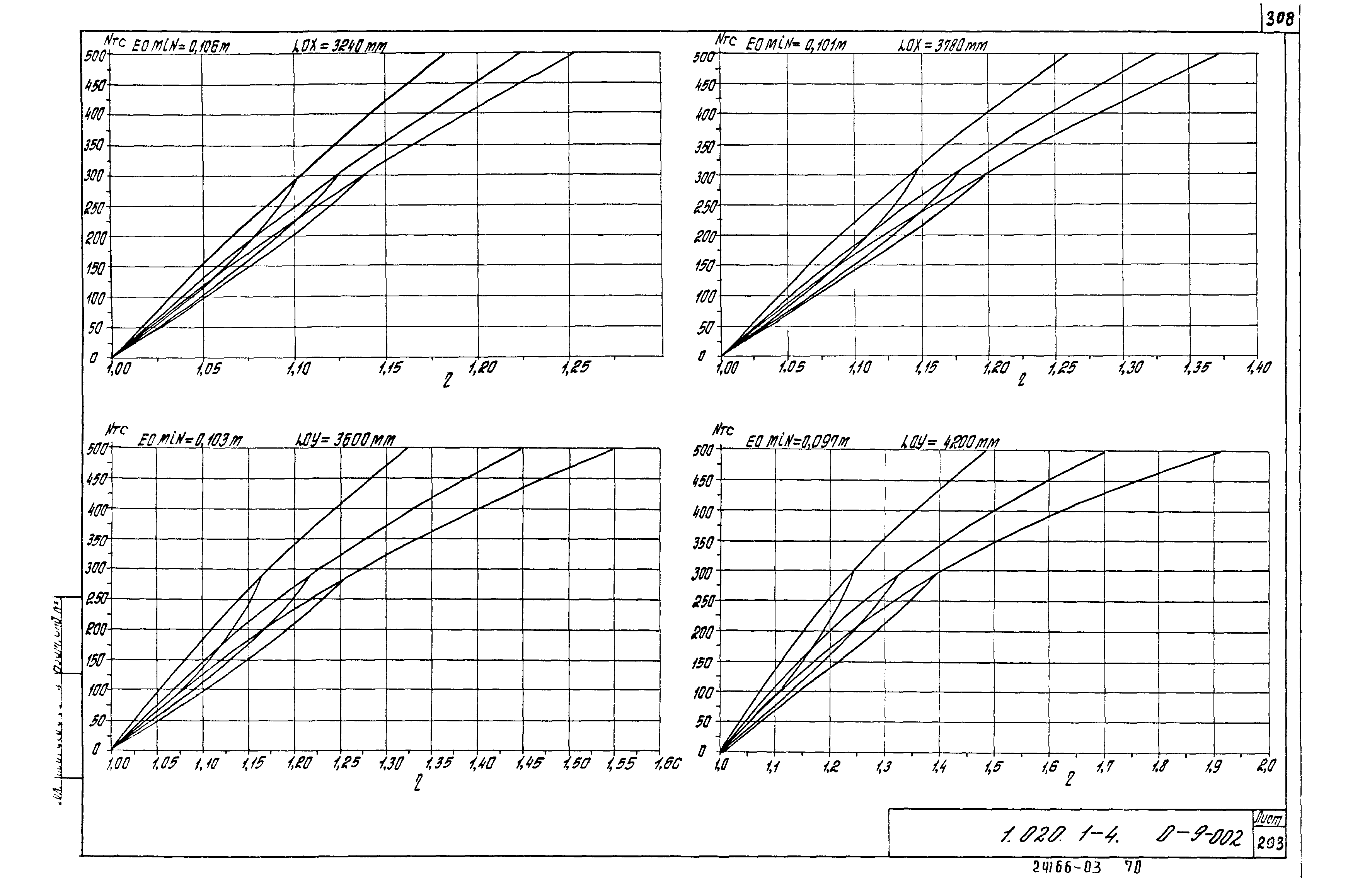 Серия 1.020.1-4